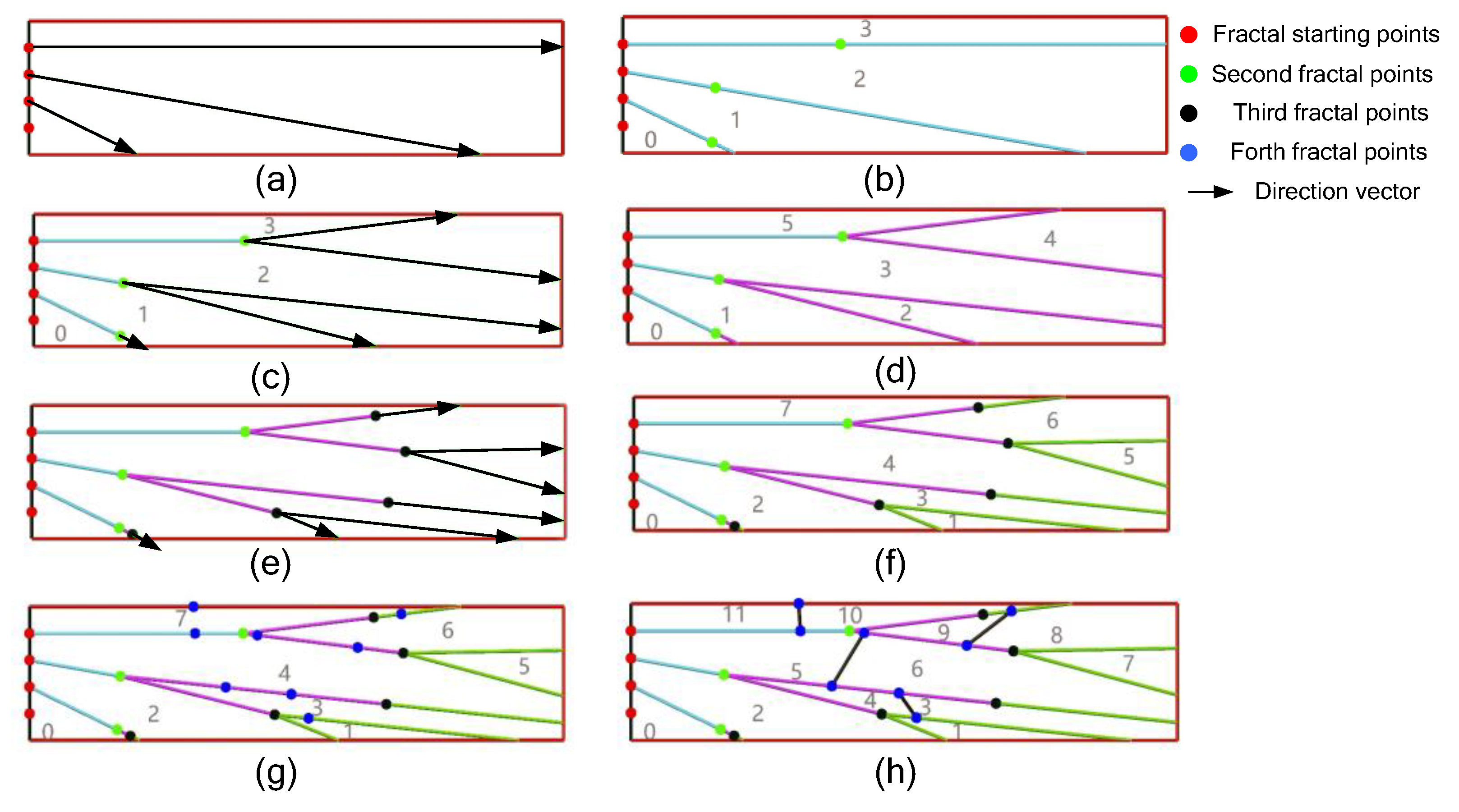 Preprints 142928 g004