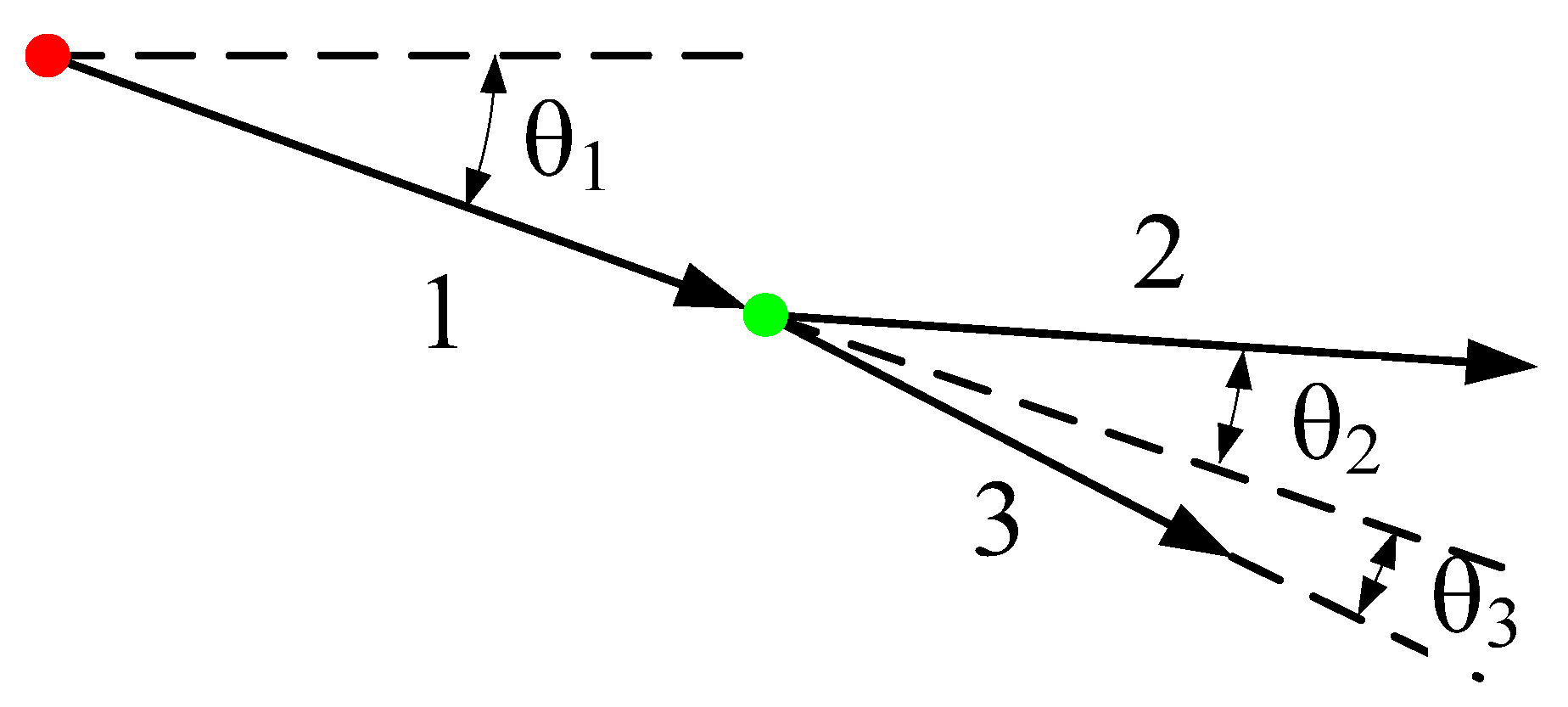 Preprints 142928 g005