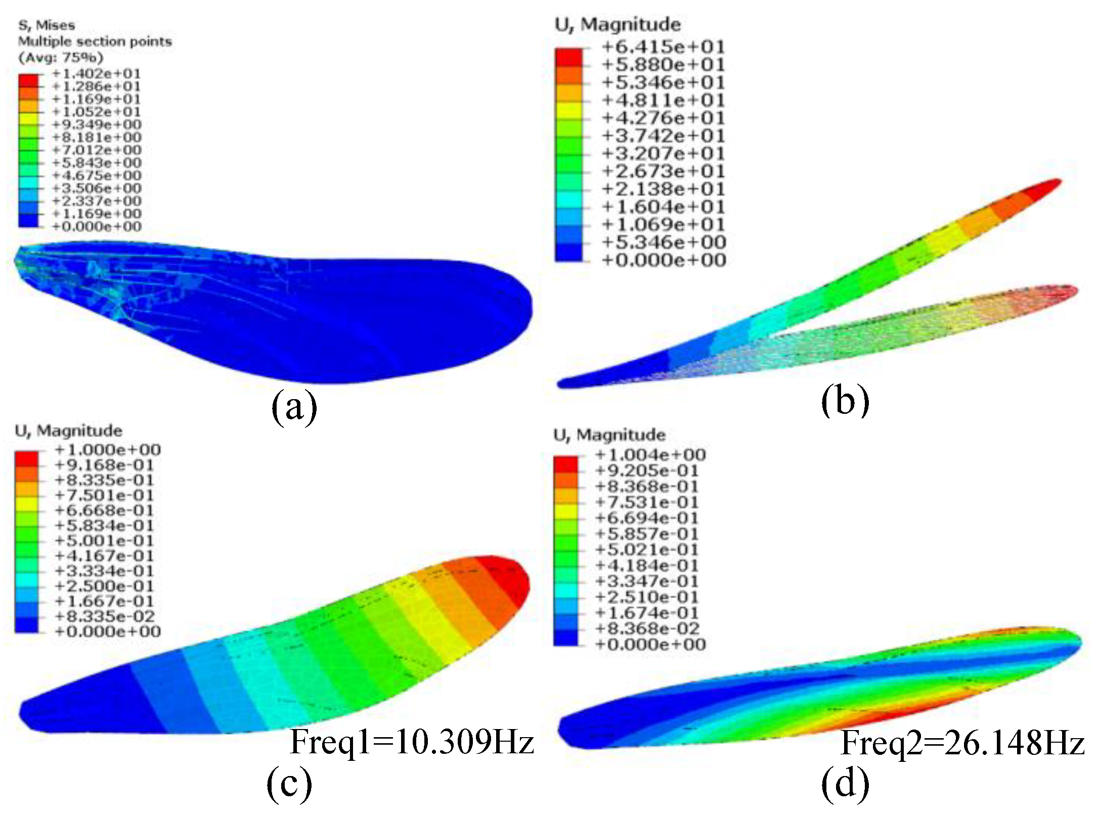 Preprints 142928 g017
