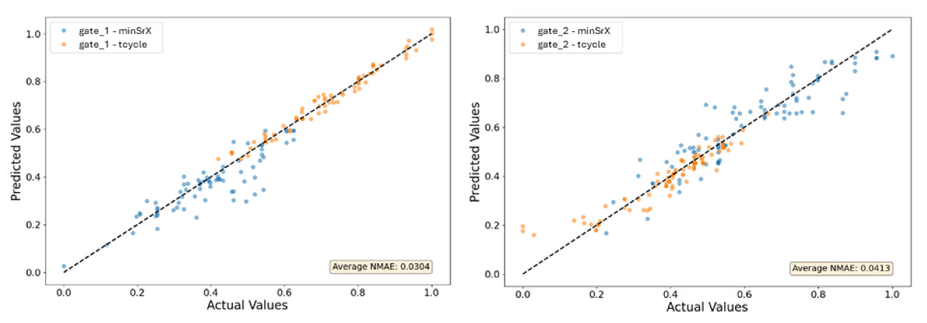 Preprints 191452 g004