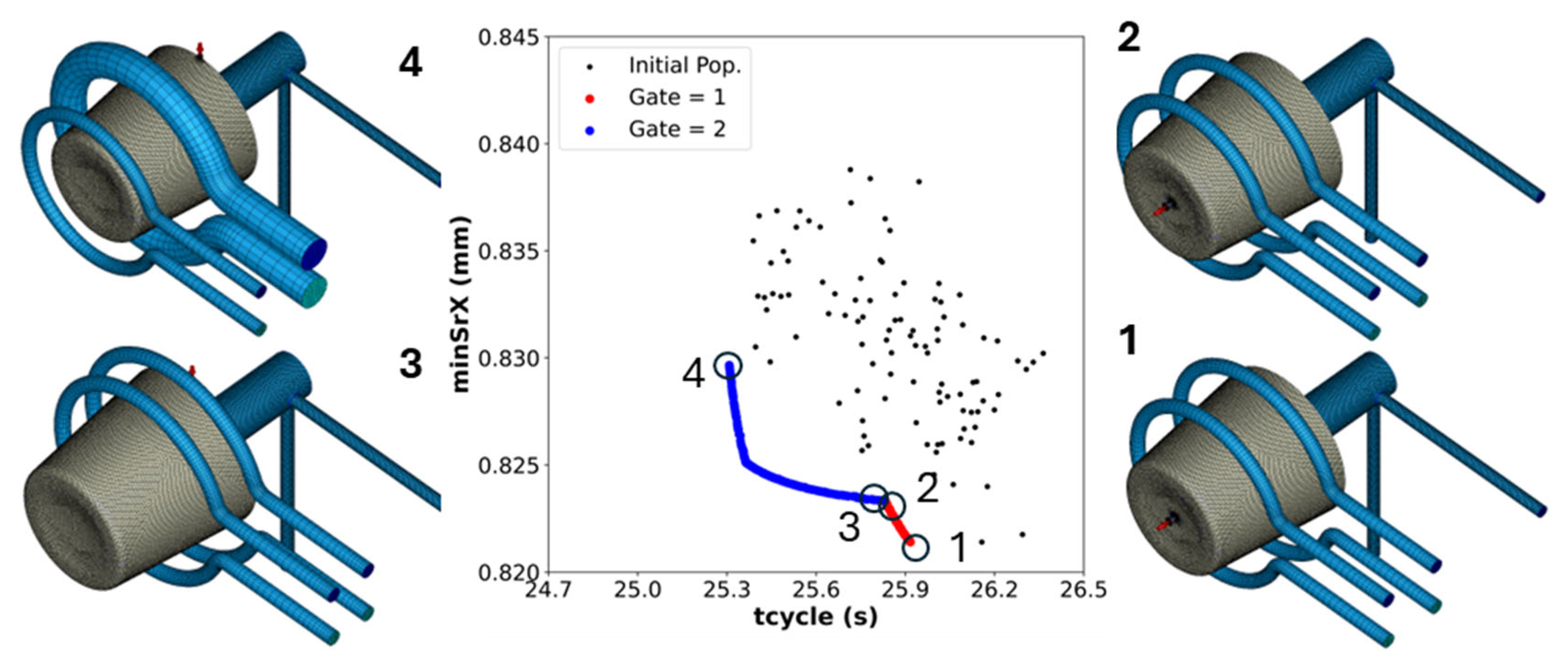 Preprints 191452 g005