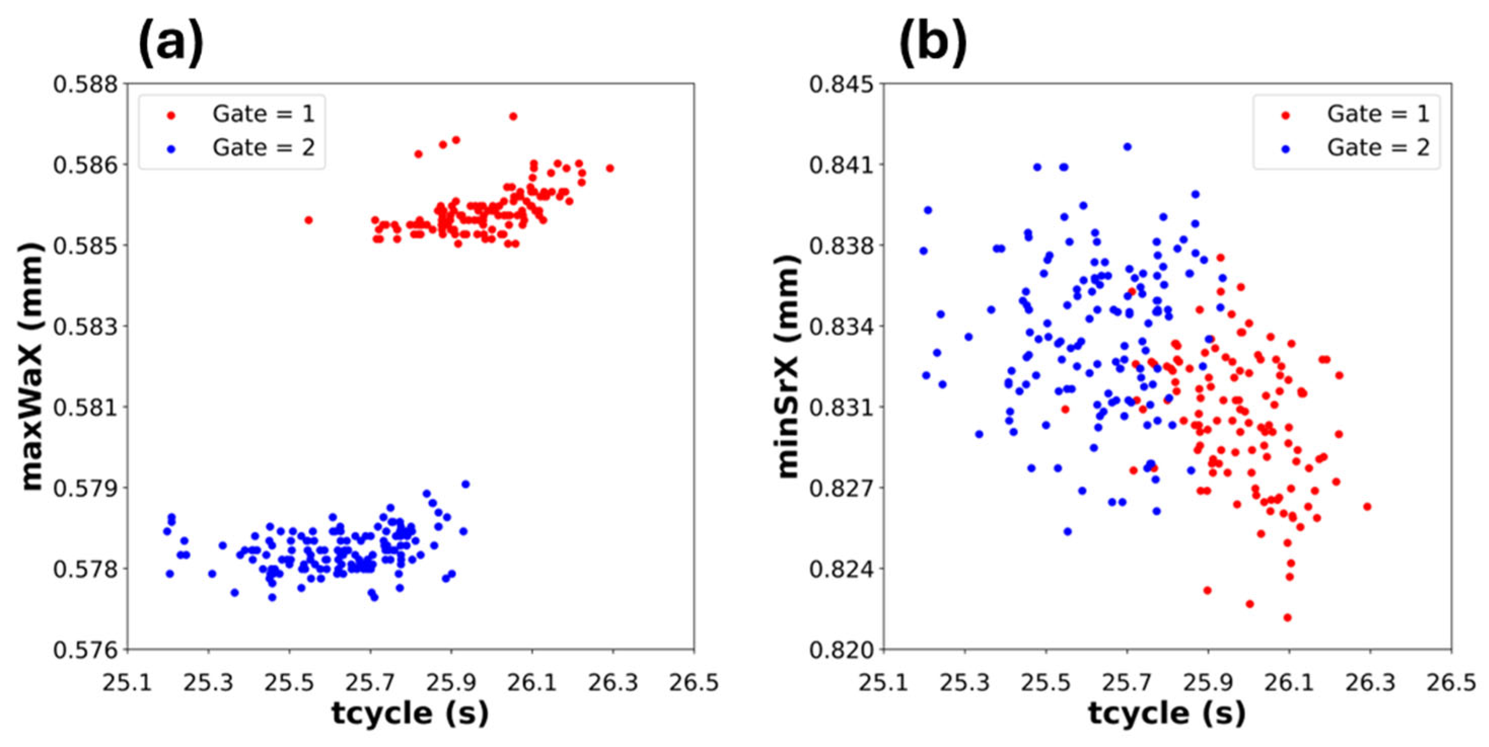 Preprints 191452 g007