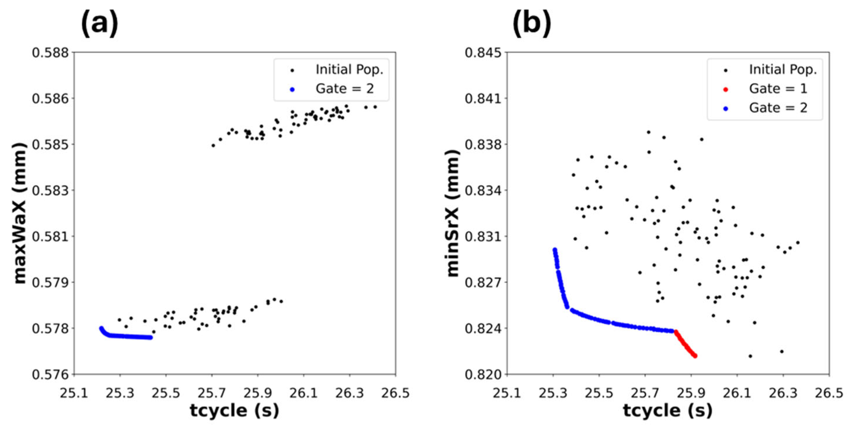Preprints 191452 g008