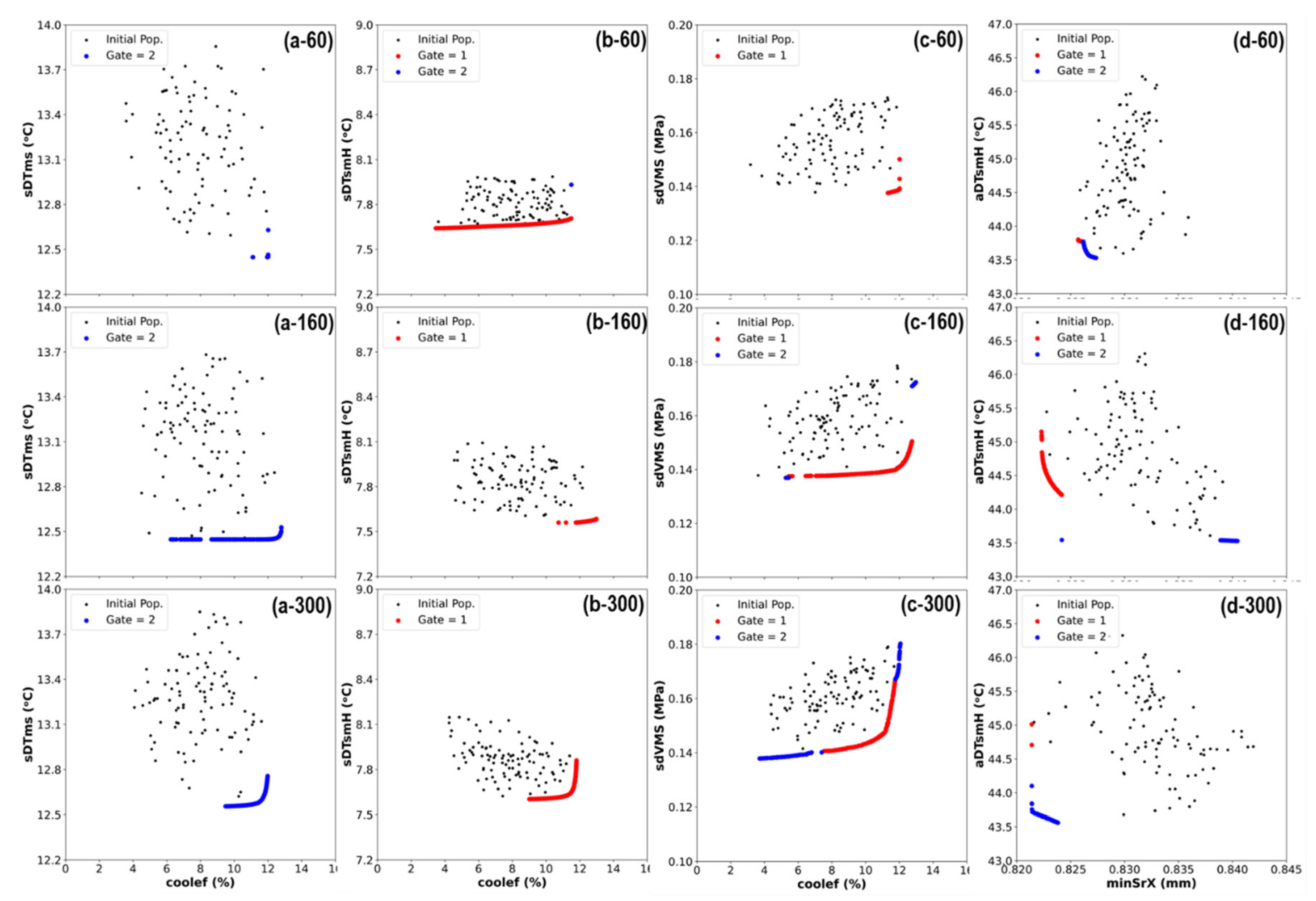 Preprints 191452 g009