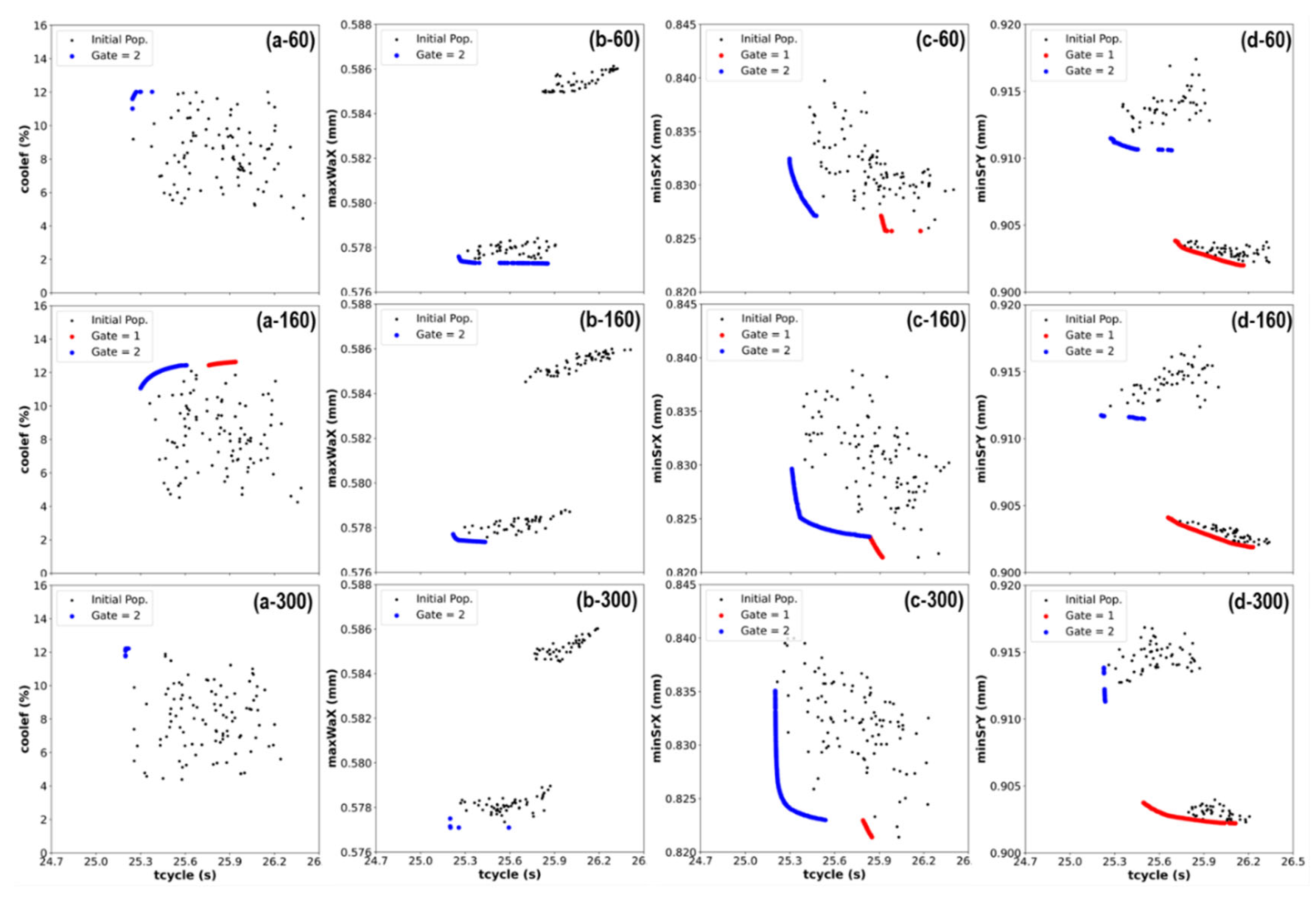 Preprints 191452 g010