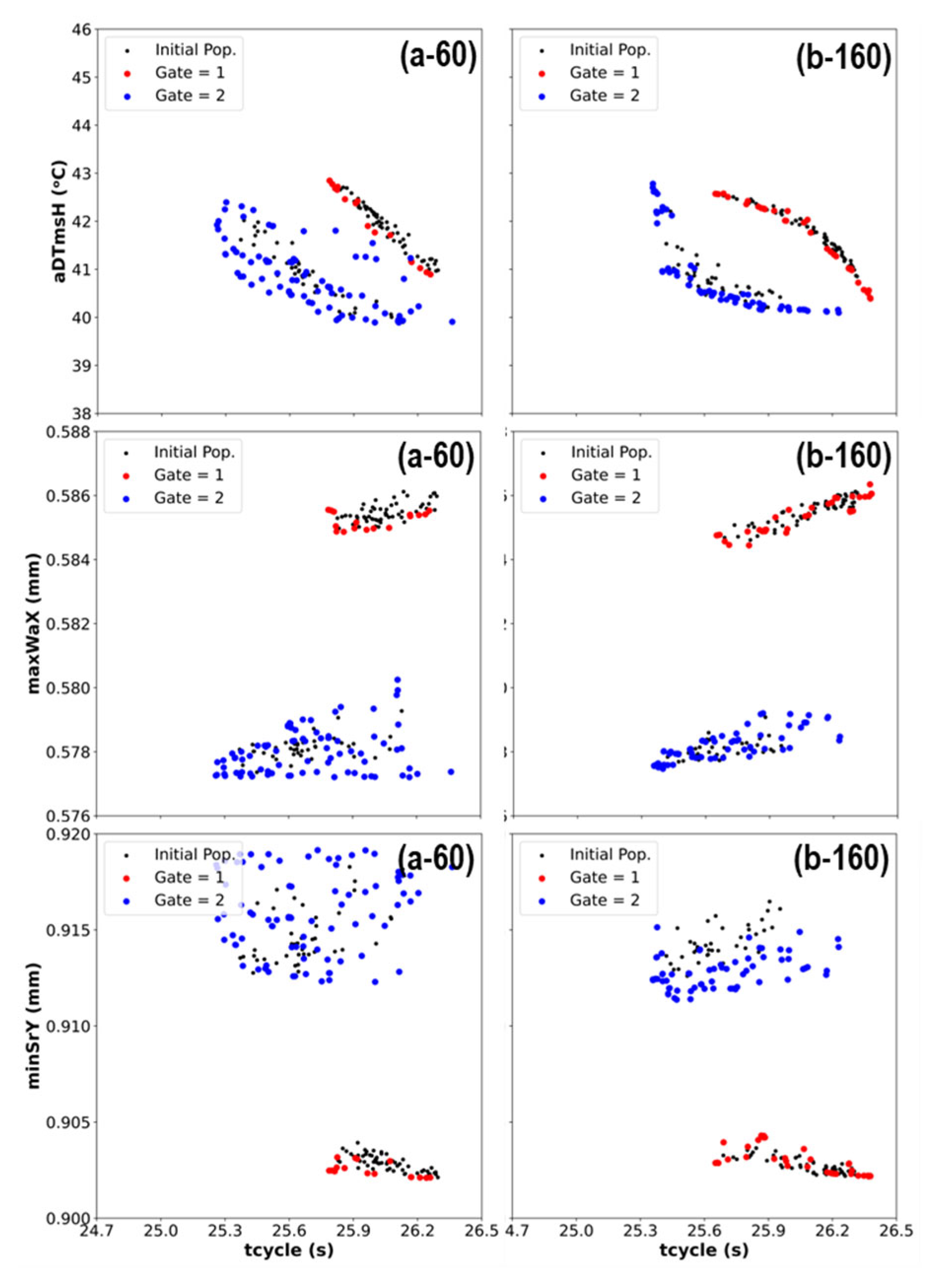 Preprints 191452 g012