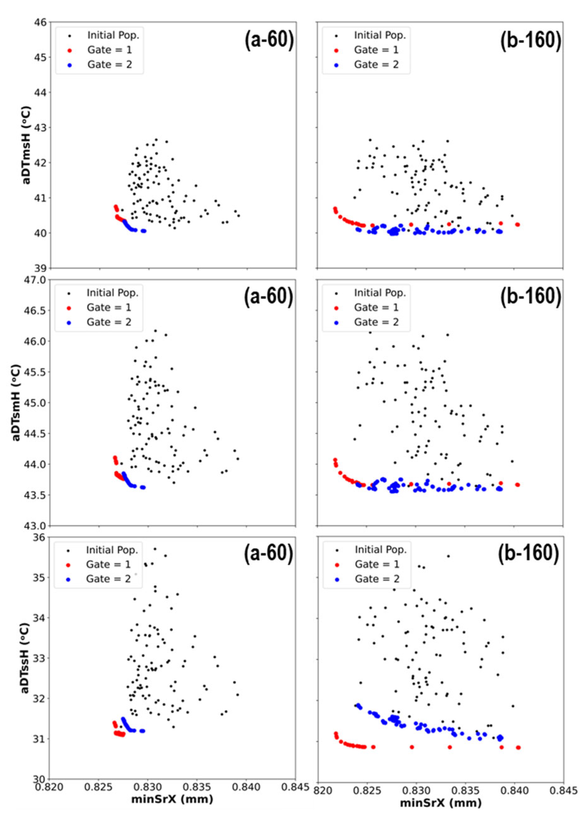 Preprints 191452 g013