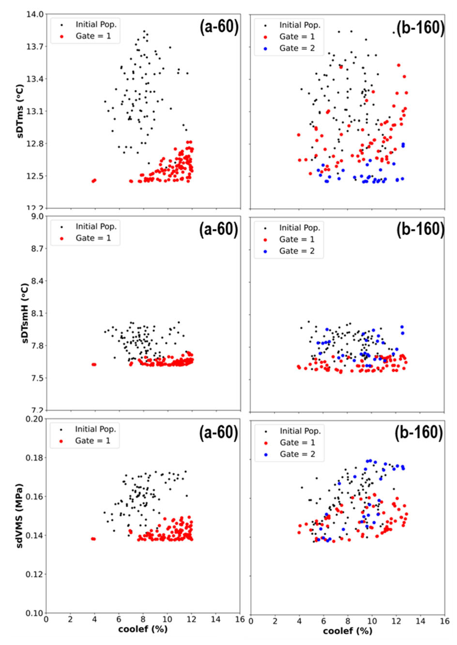 Preprints 191452 g015