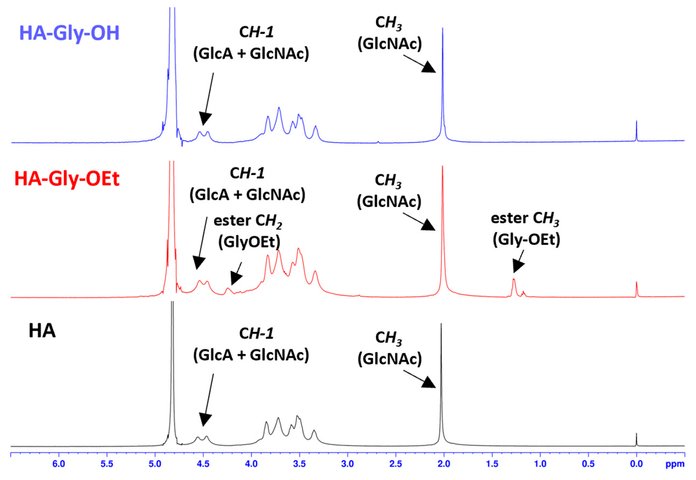 Preprints 201097 g001 Preprints 201097 g001