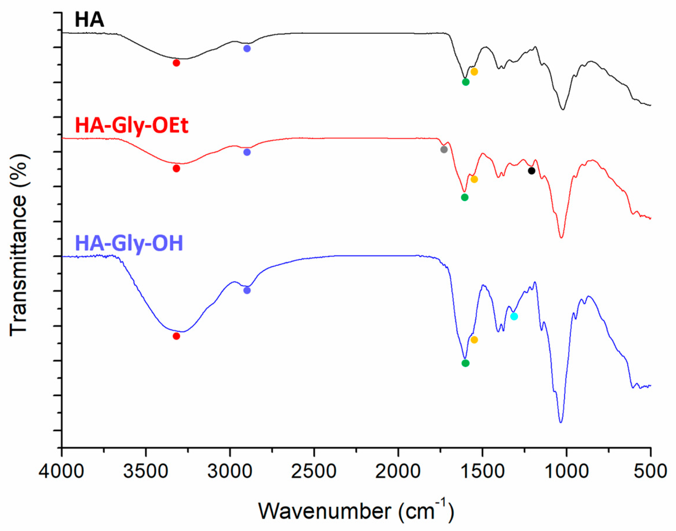 Preprints 201097 g002 Preprints 201097 g002