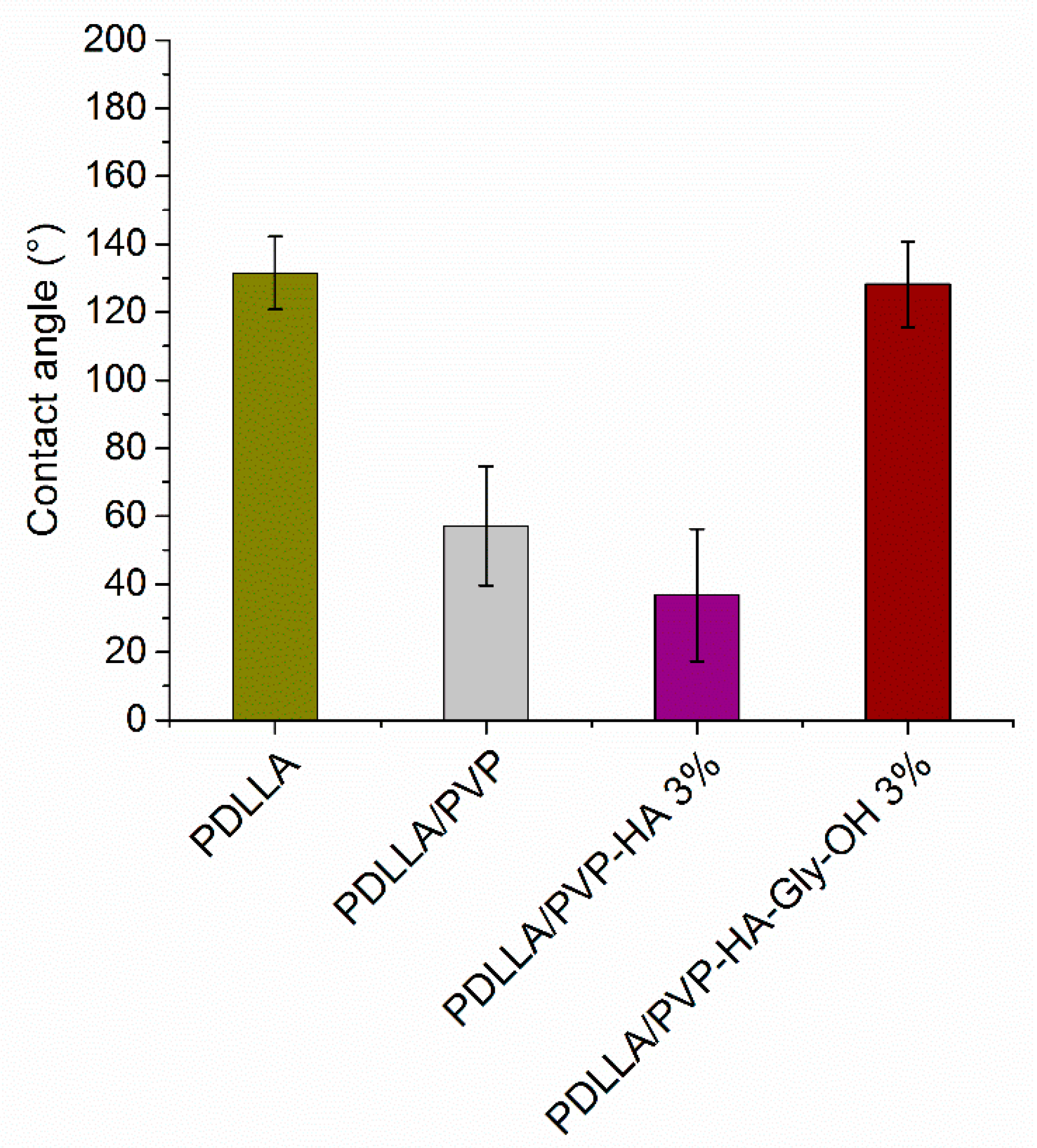 Preprints 201097 g005 Preprints 201097 g005