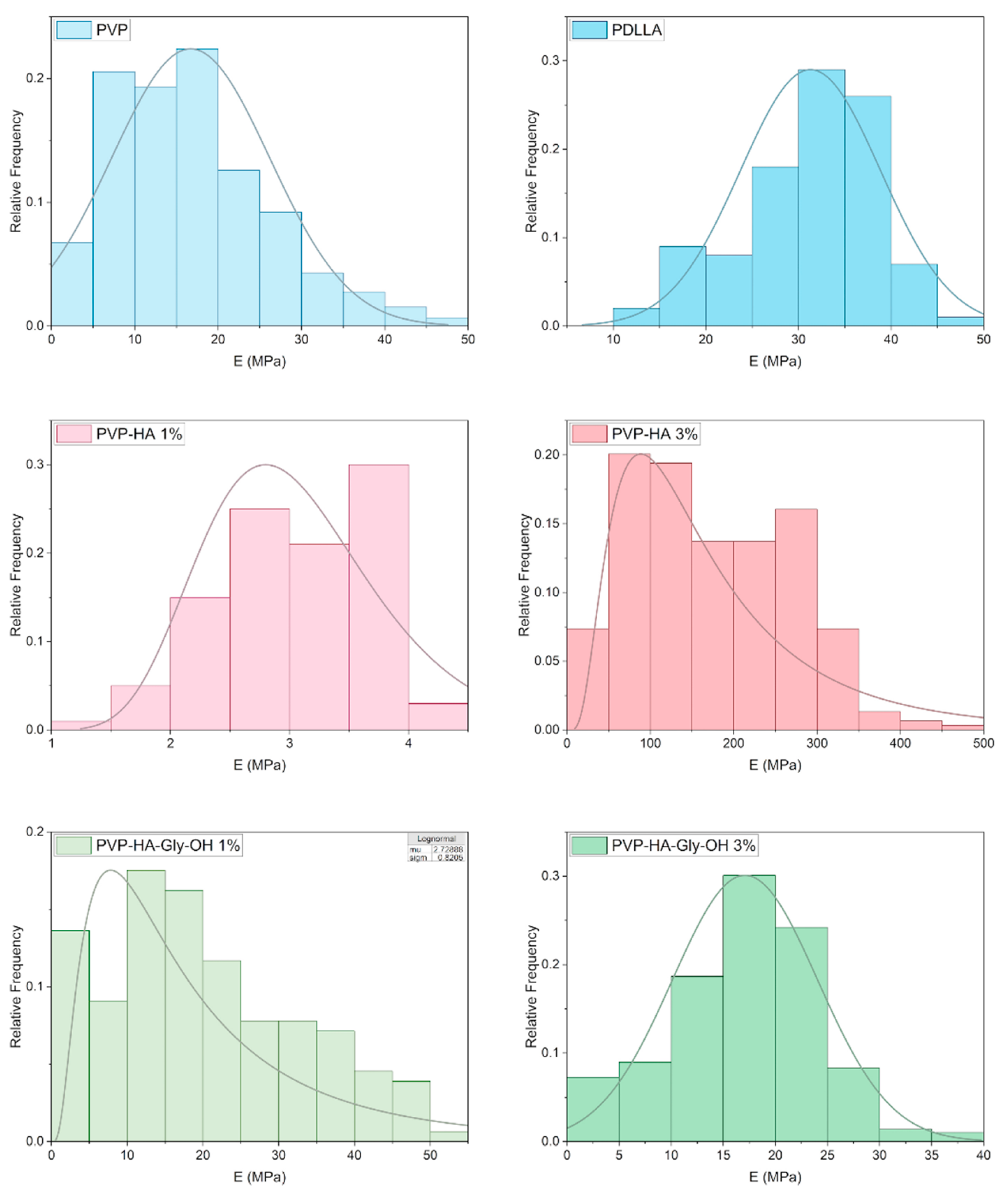 Preprints 201097 g007 Preprints 201097 g007