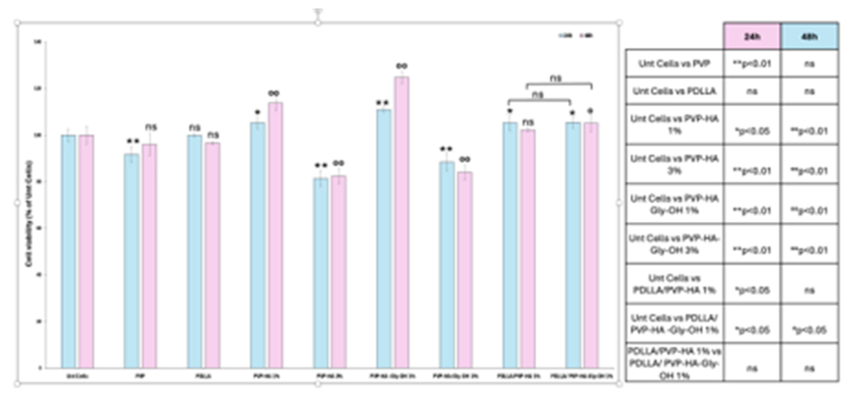 Preprints 201097 g008 Preprints 201097 g008