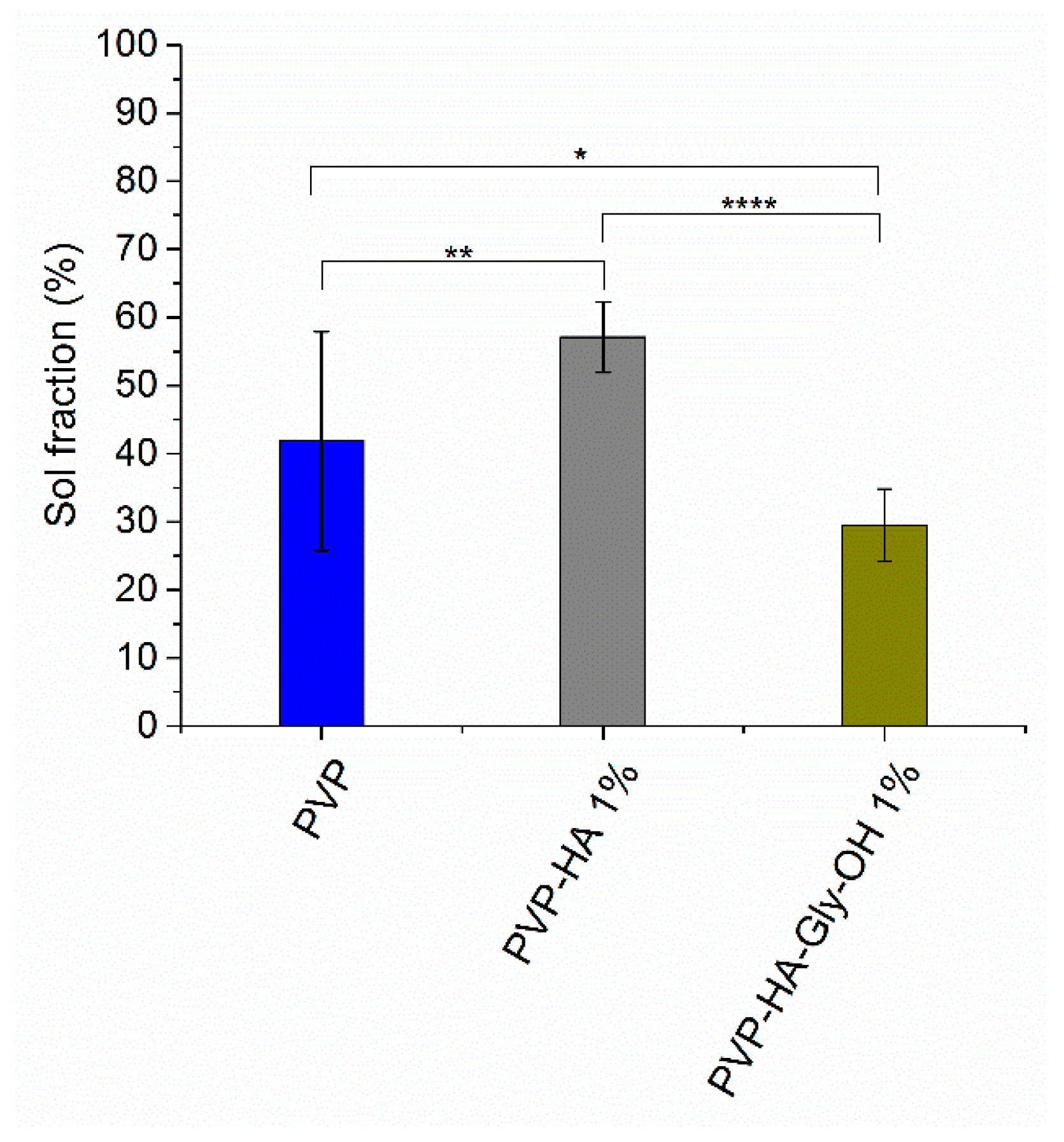 Preprints 201097 g010 Preprints 201097 g010