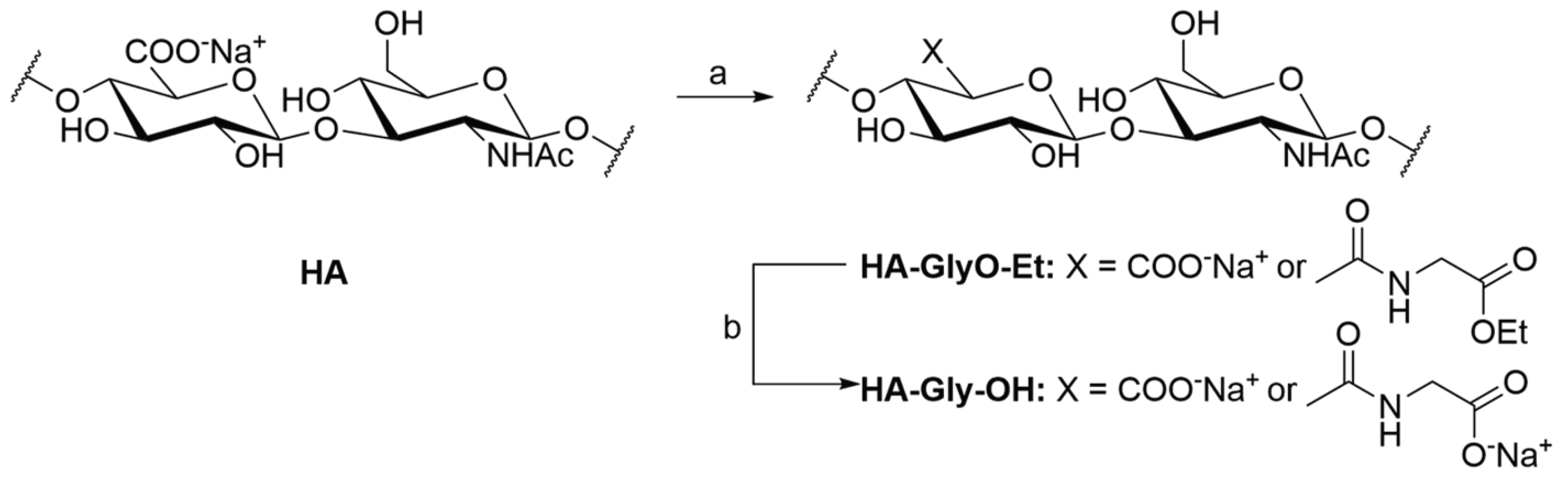 Preprints 201097 sch001 Preprints 201097 sch001
