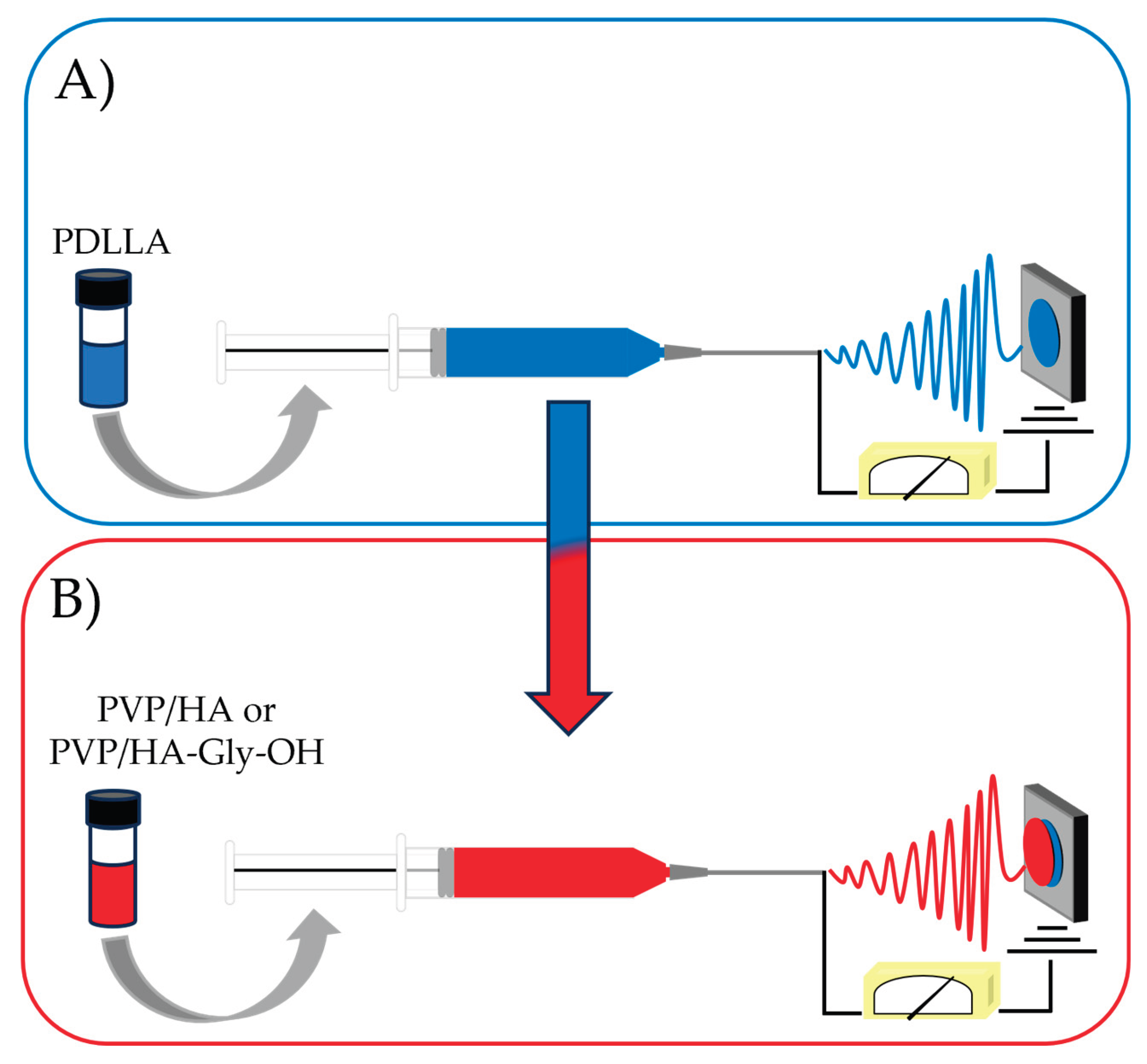 Preprints 201097 sch002 Preprints 201097 sch002