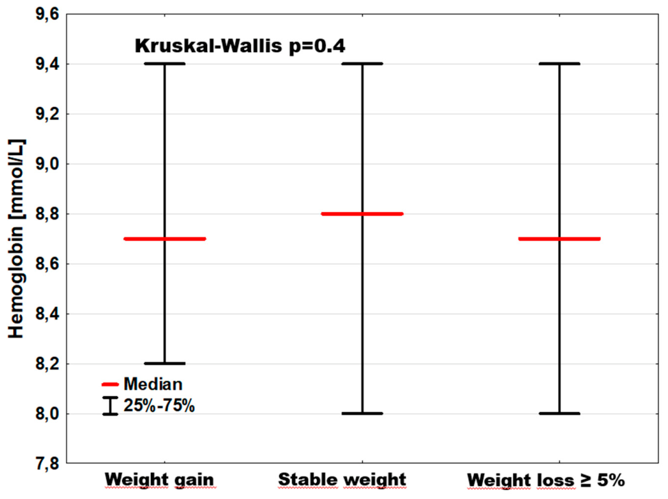 Preprints 209550 g001