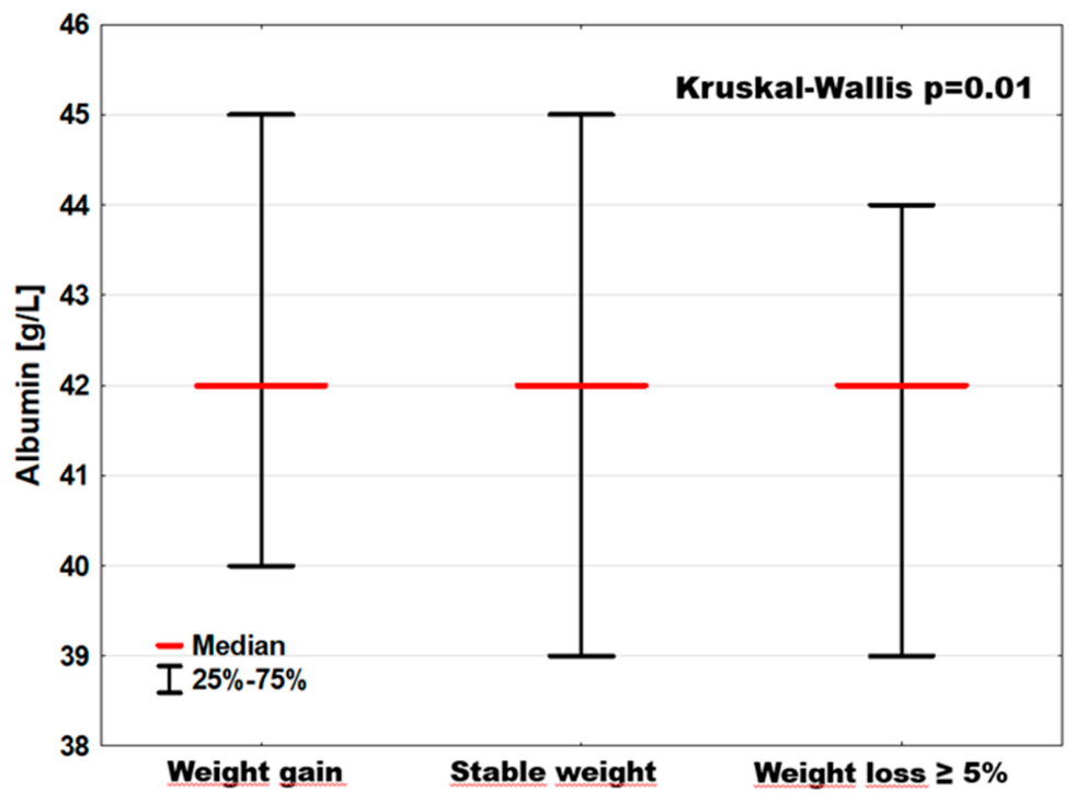 Preprints 209550 g002