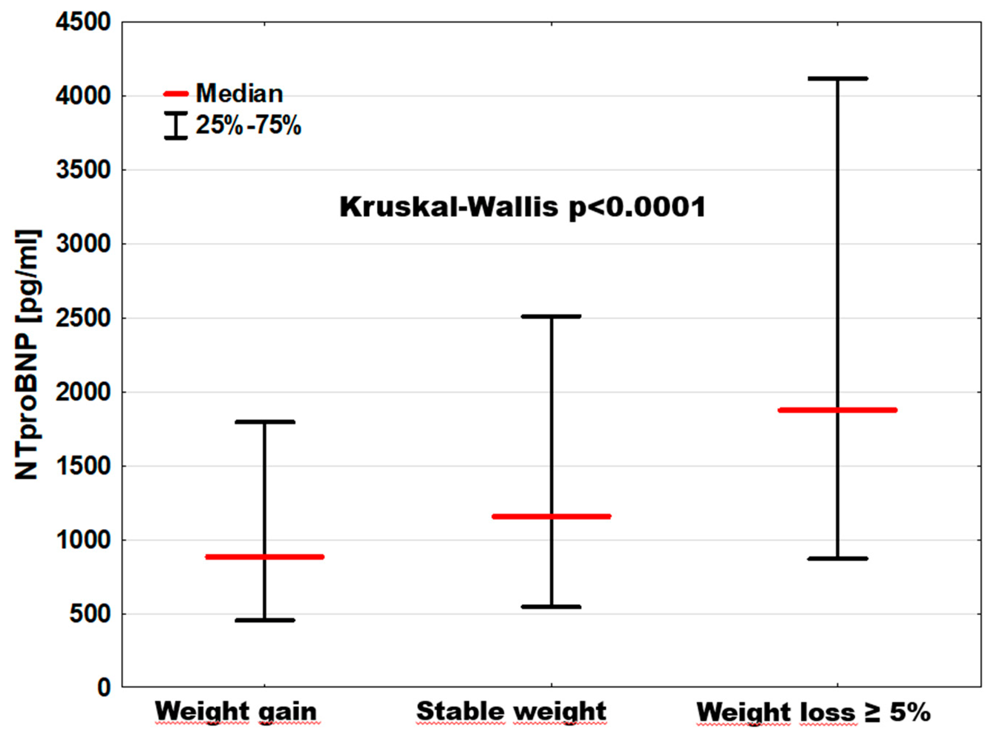 Preprints 209550 g003