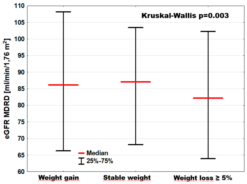 Preprints 209550 g004