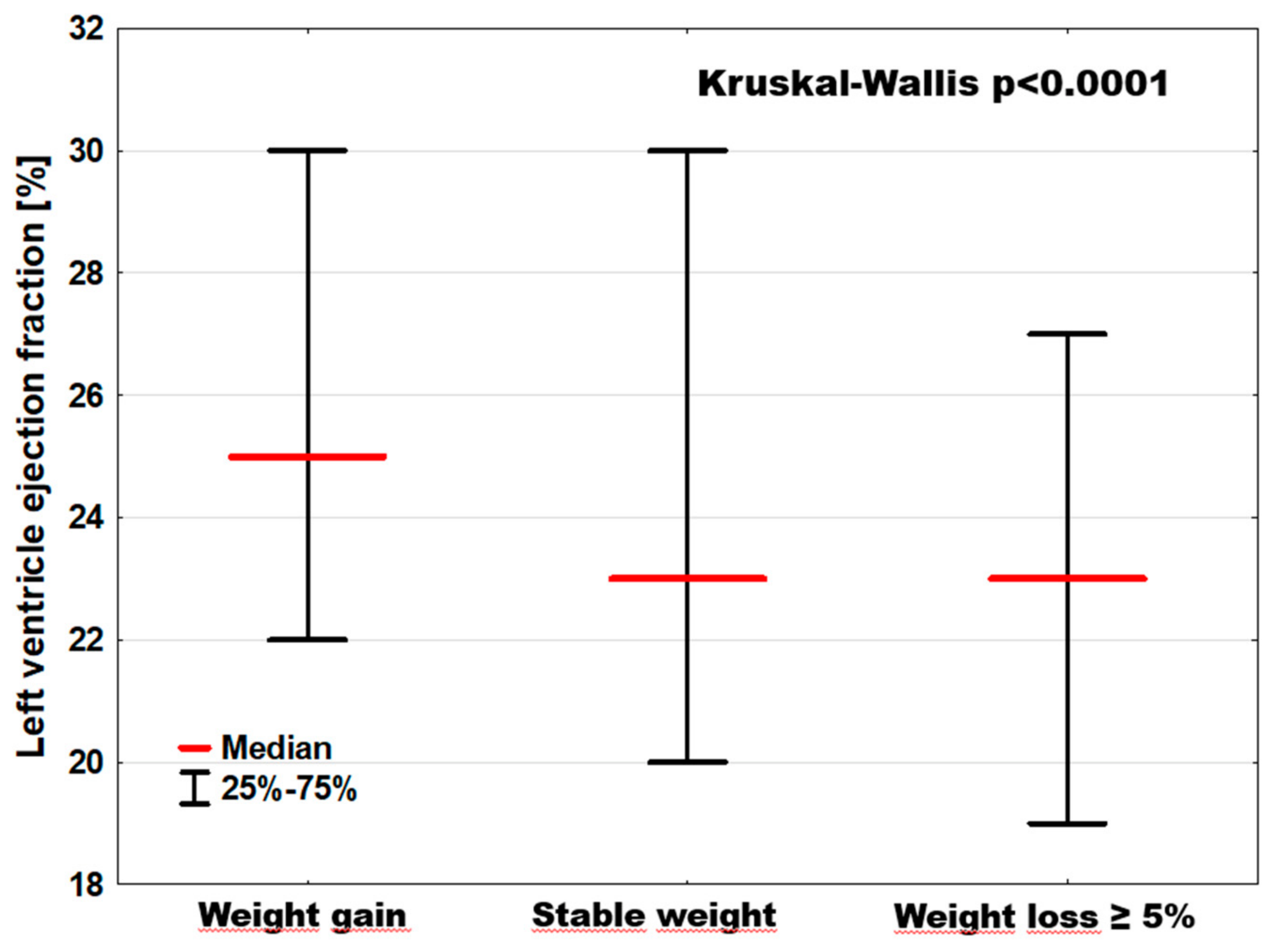 Preprints 209550 g005
