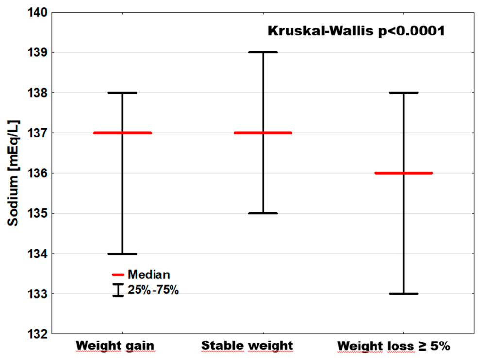 Preprints 209550 g006