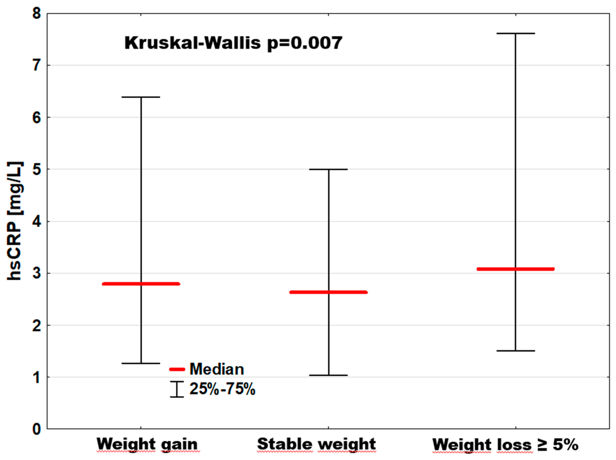 Preprints 209550 g007