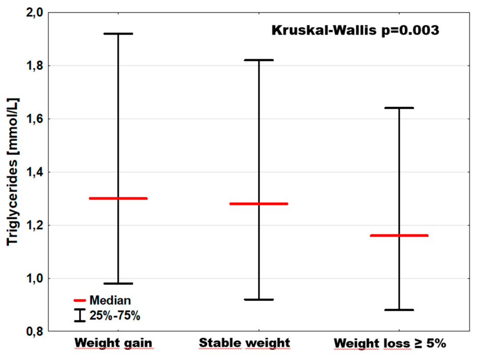 Preprints 209550 g008