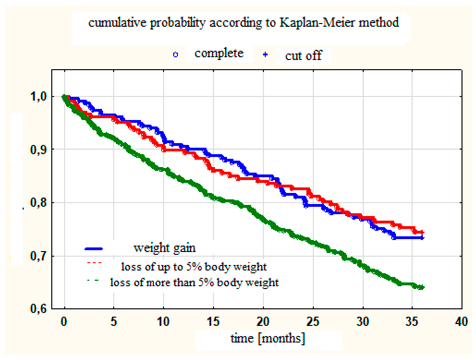 Preprints 209550 g009