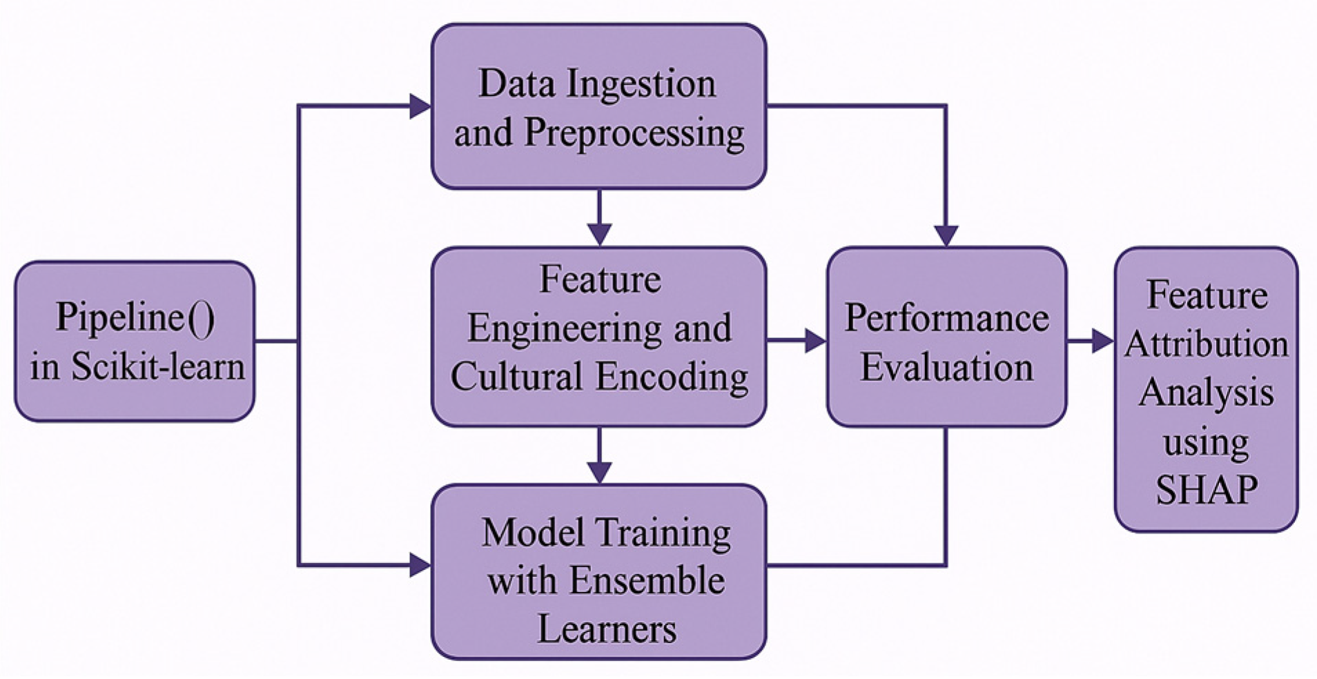Preprints 184254 g001