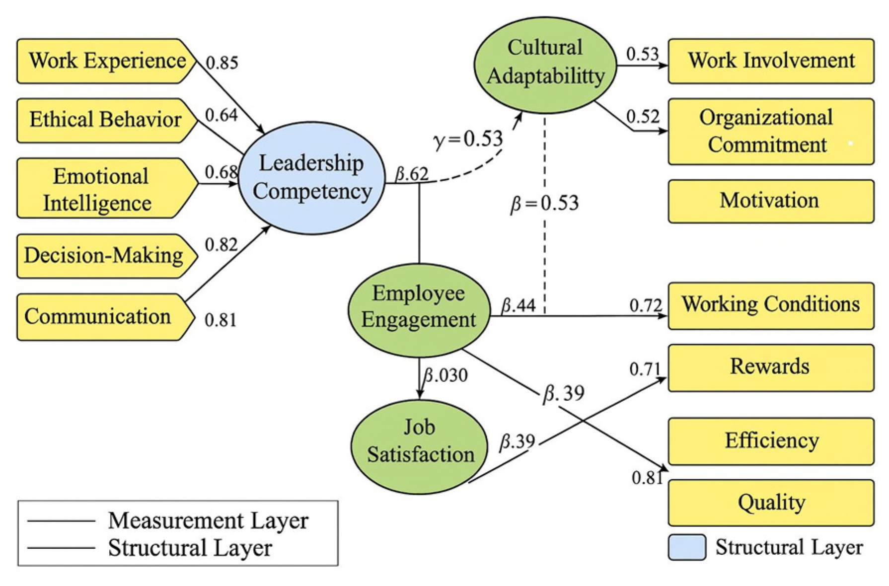 Preprints 184254 g003