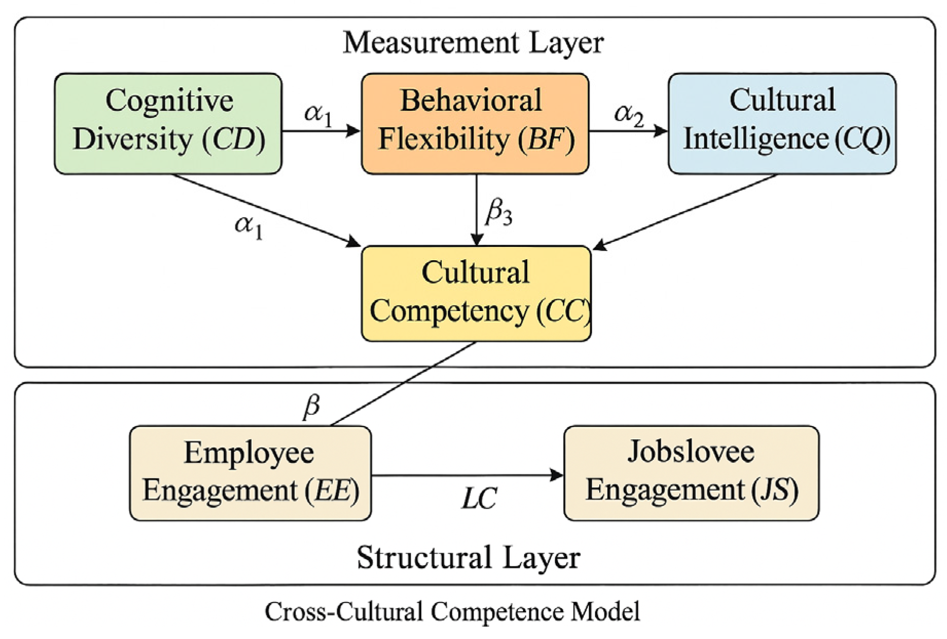 Preprints 184254 g004