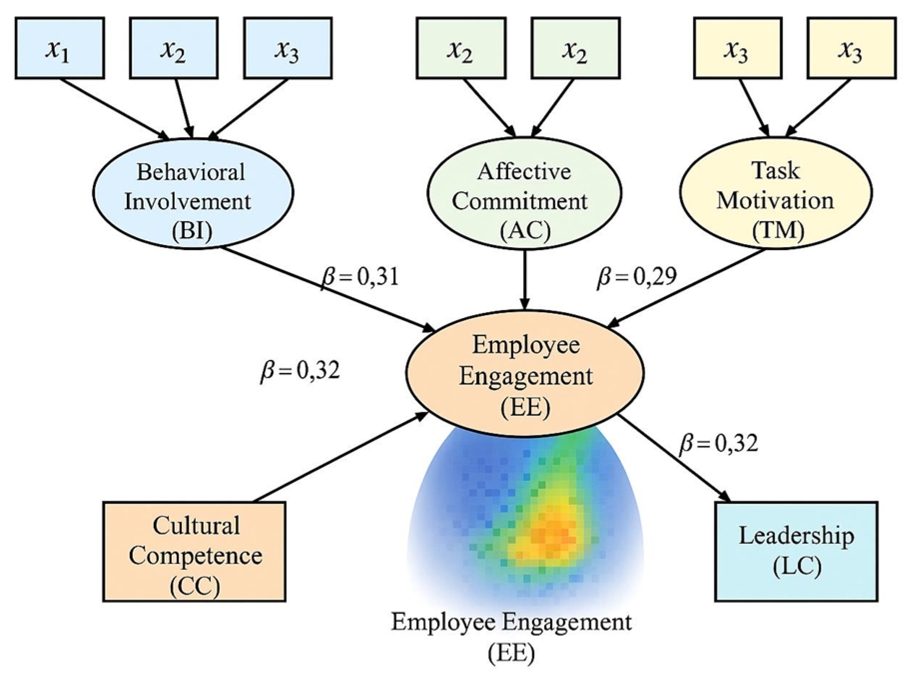 Preprints 184254 g005