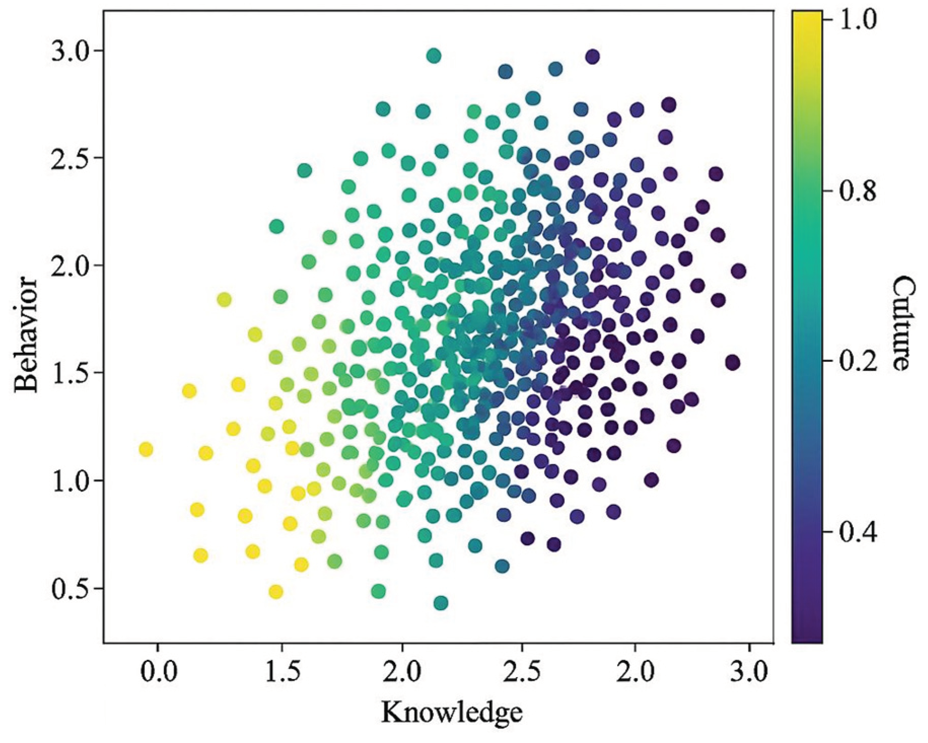 Preprints 184254 g006