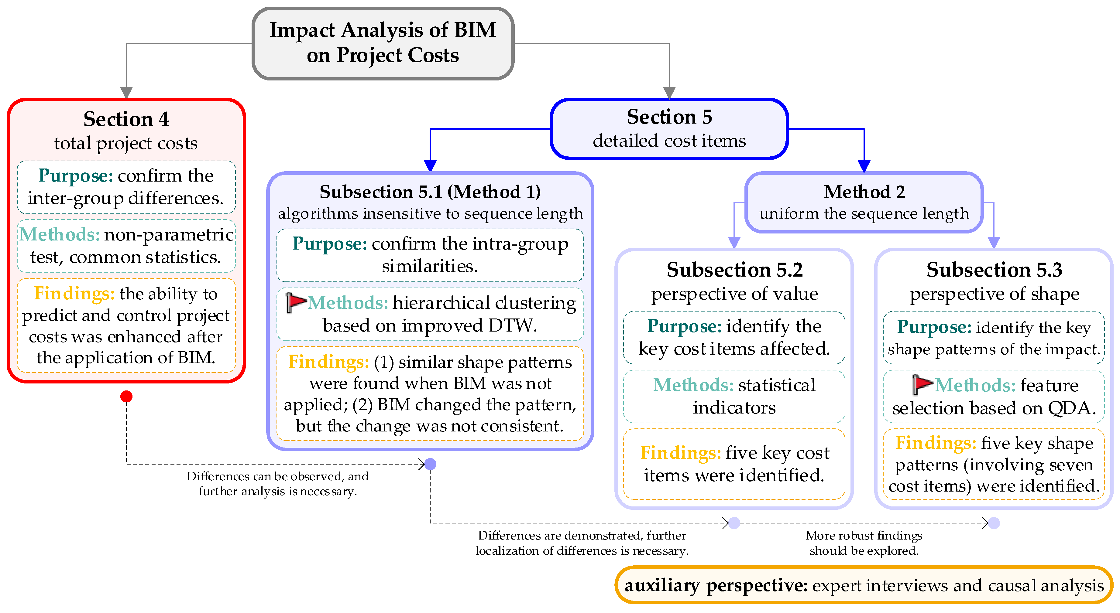 Preprints 161554 g001