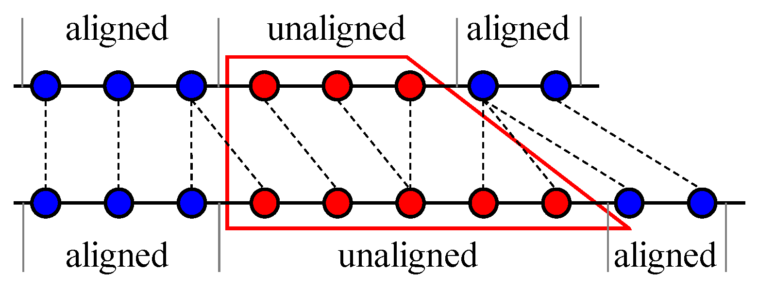 Preprints 161554 g002
