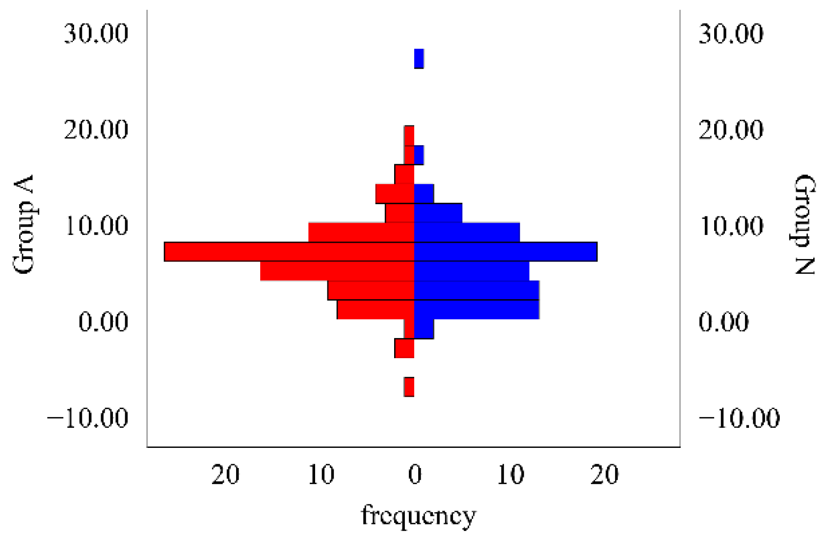Preprints 161554 g003
