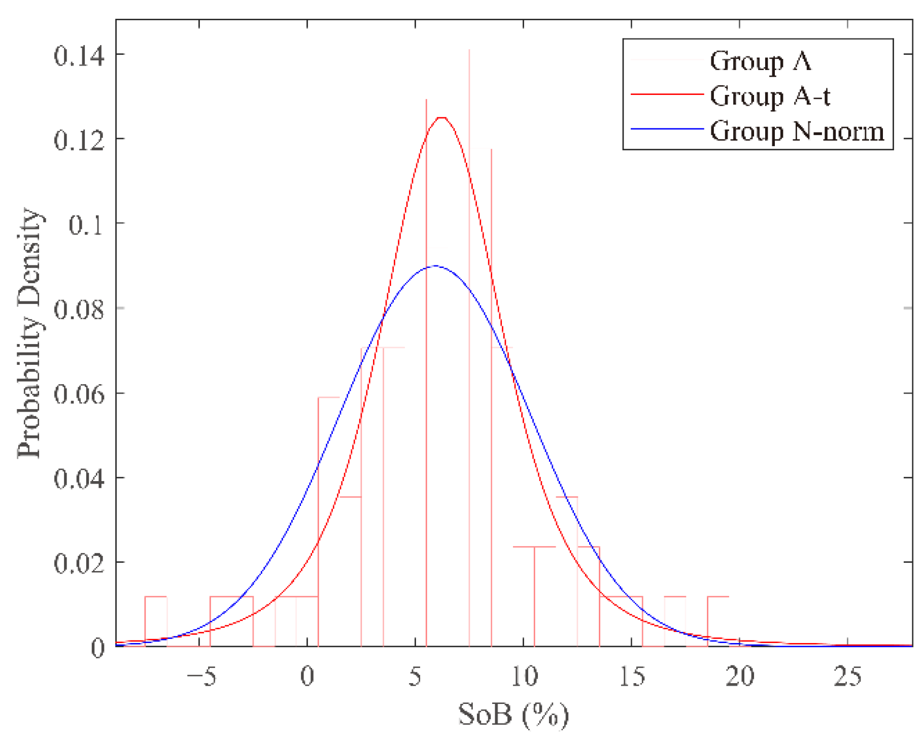 Preprints 161554 g004
