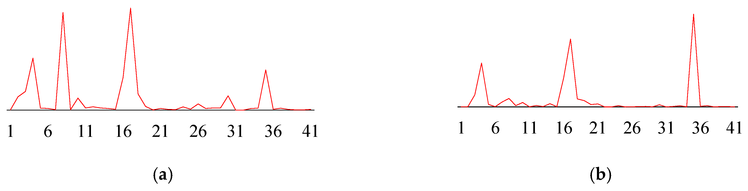 Preprints 161554 g006a