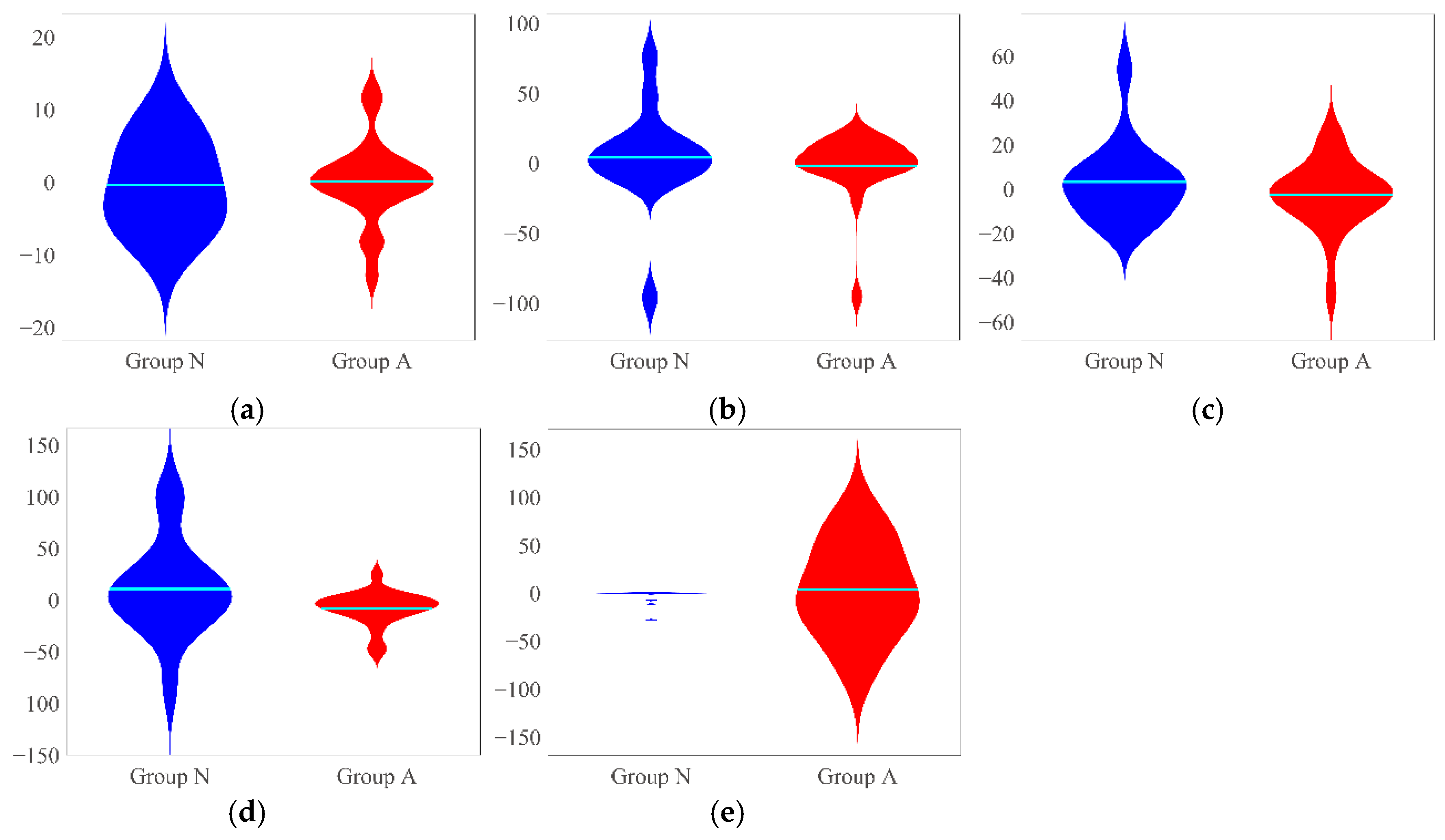 Preprints 161554 g007