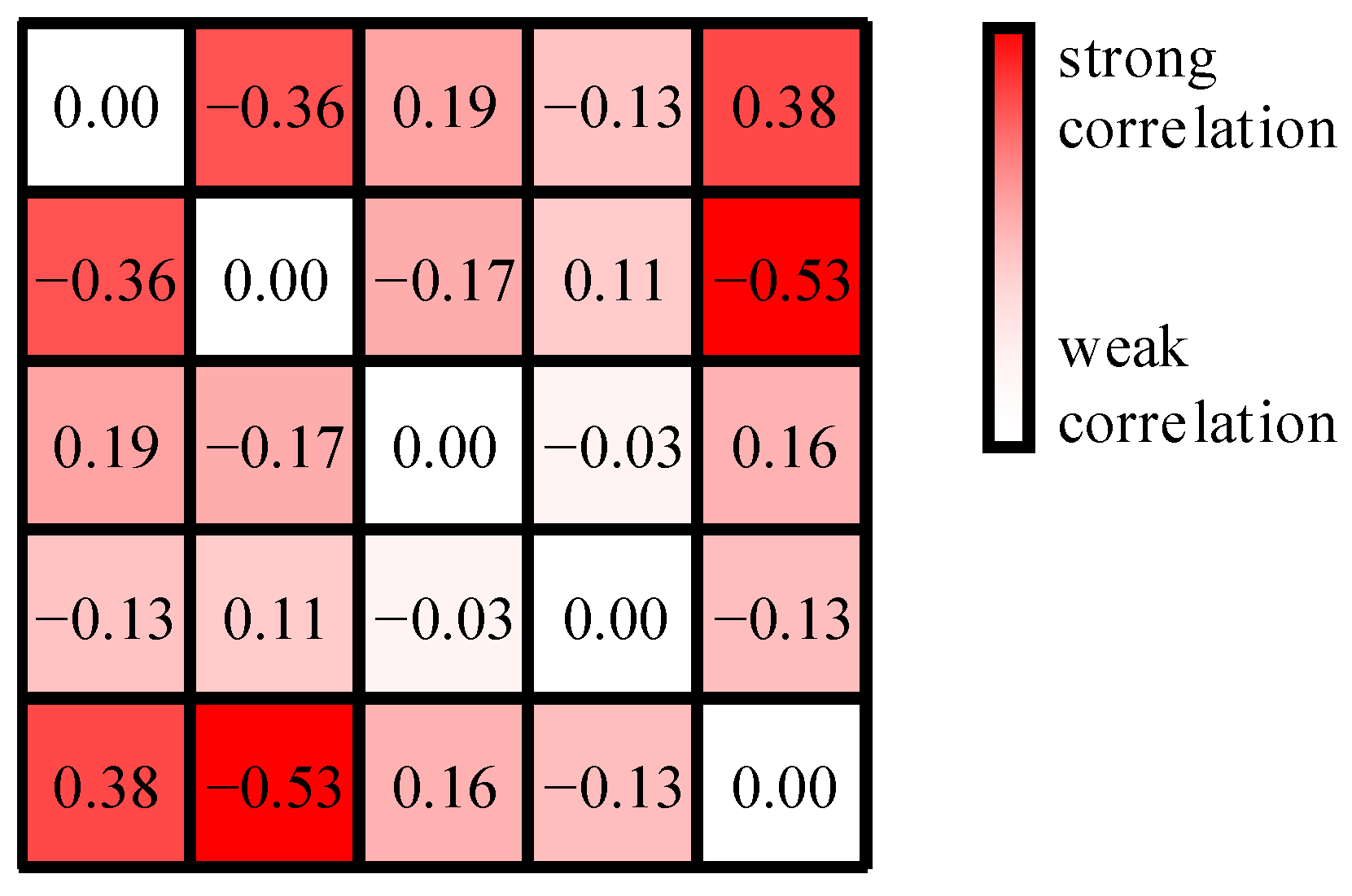Preprints 161554 g008