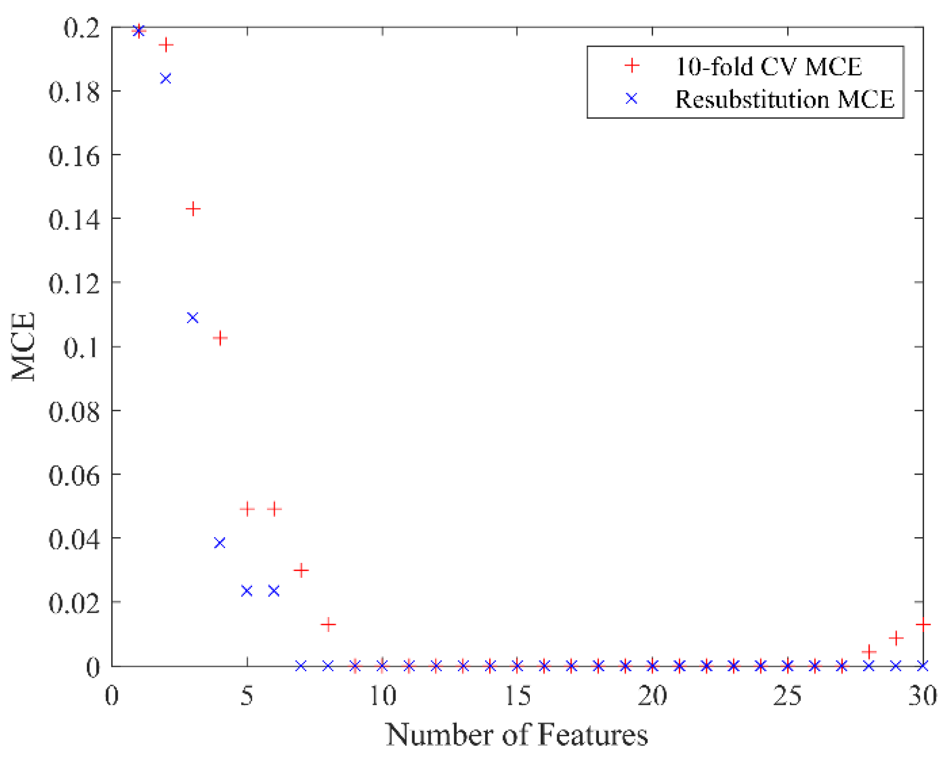 Preprints 161554 g009
