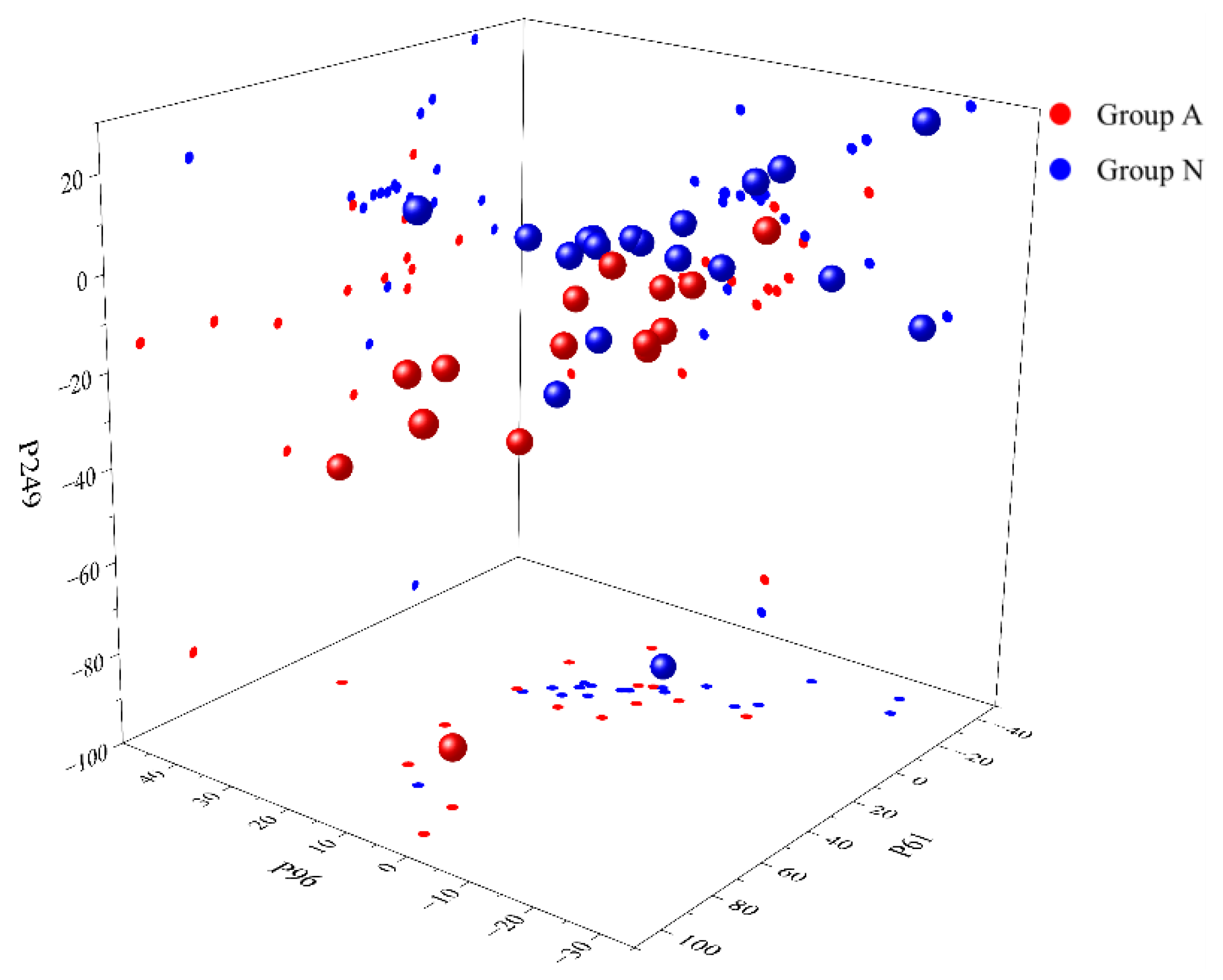 Preprints 161554 g011