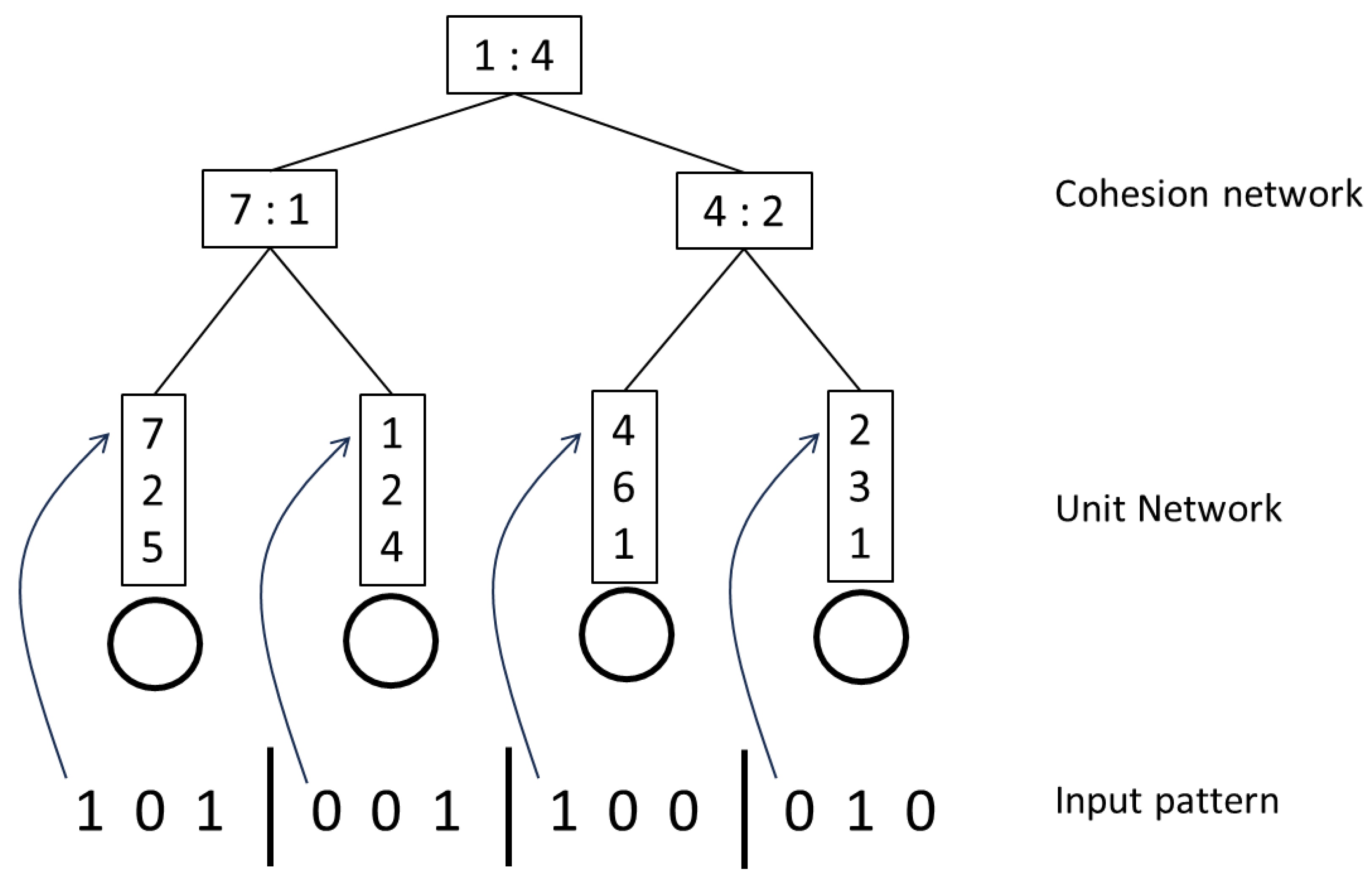 Preprints 192364 g001