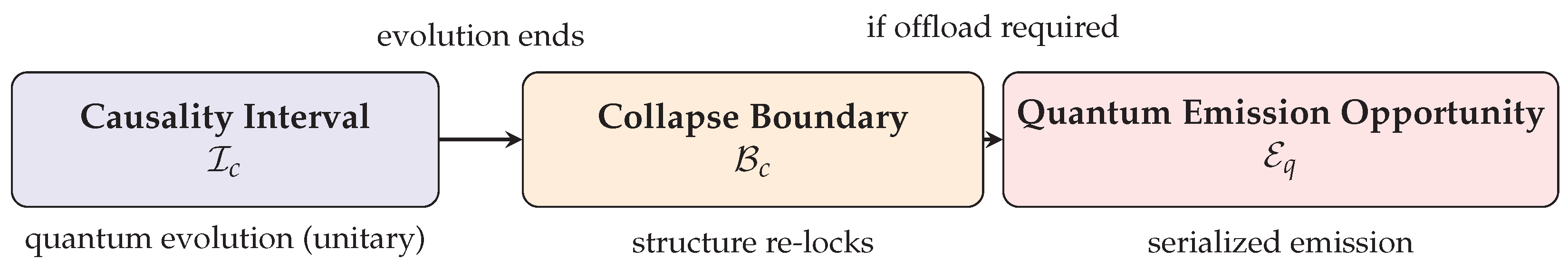 Preprints 170286 g001