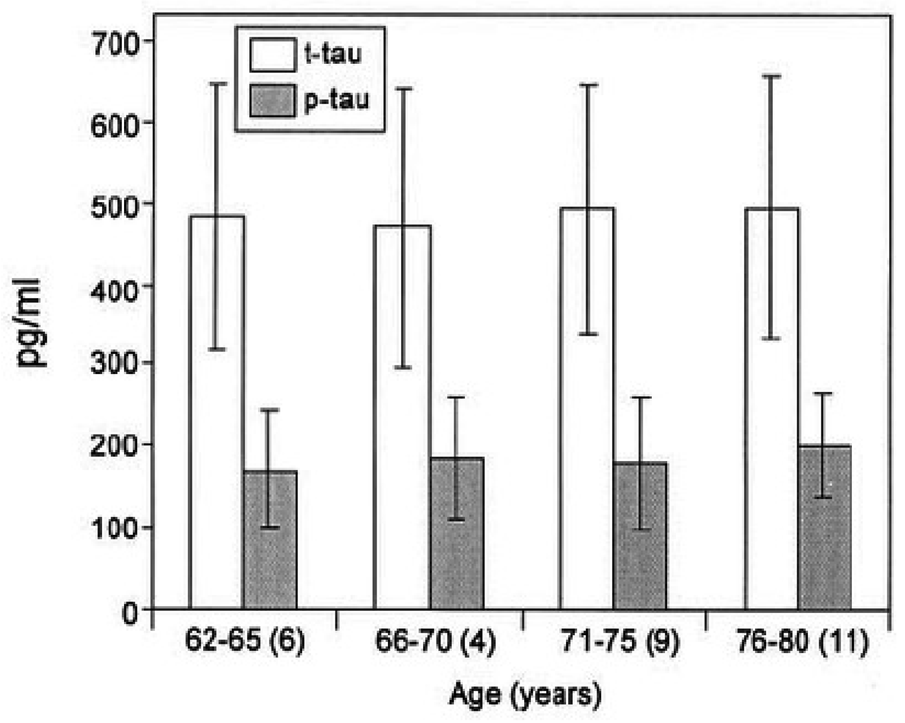 Preprints 150236 g004