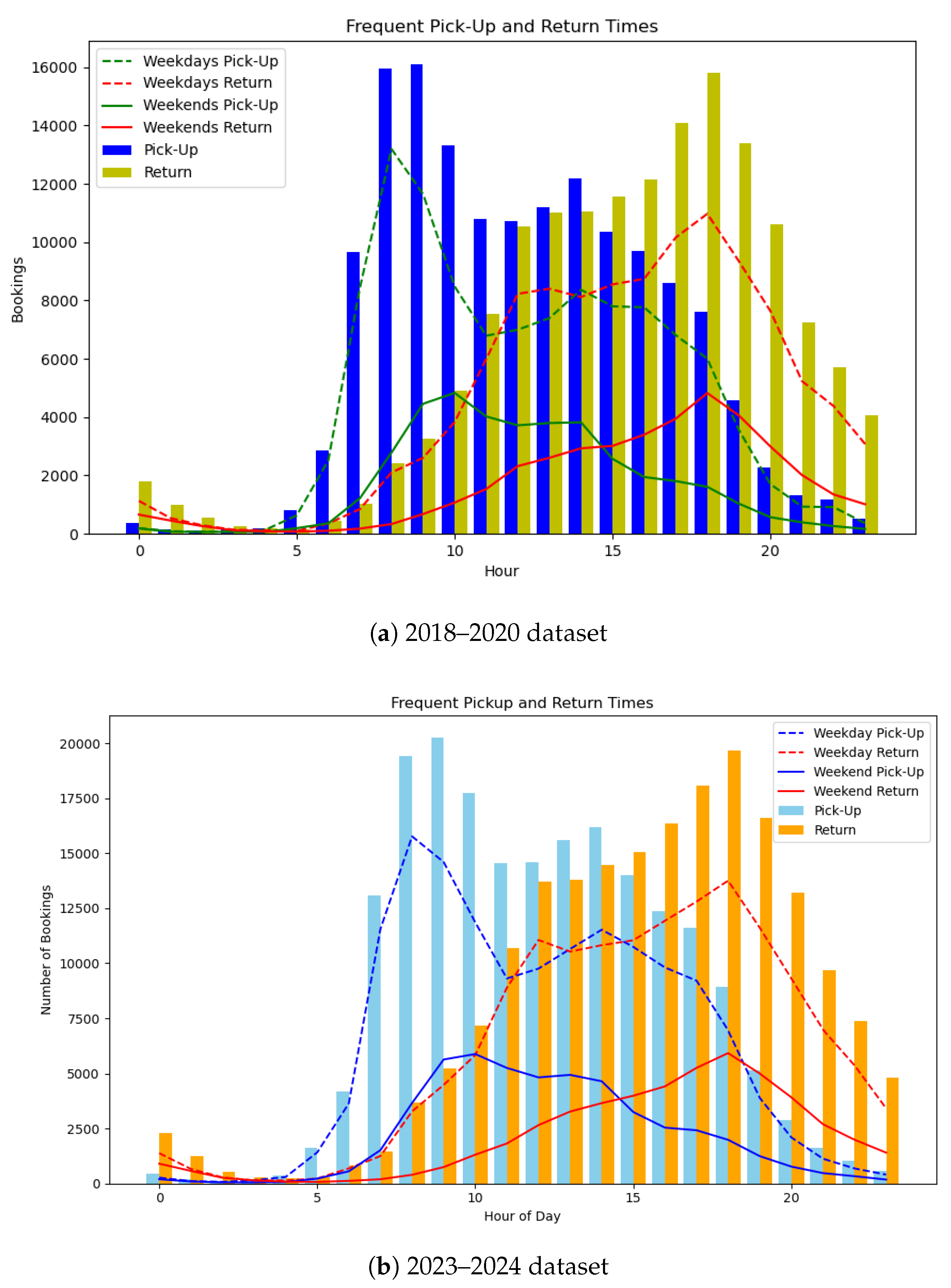 Preprints 196086 g002
