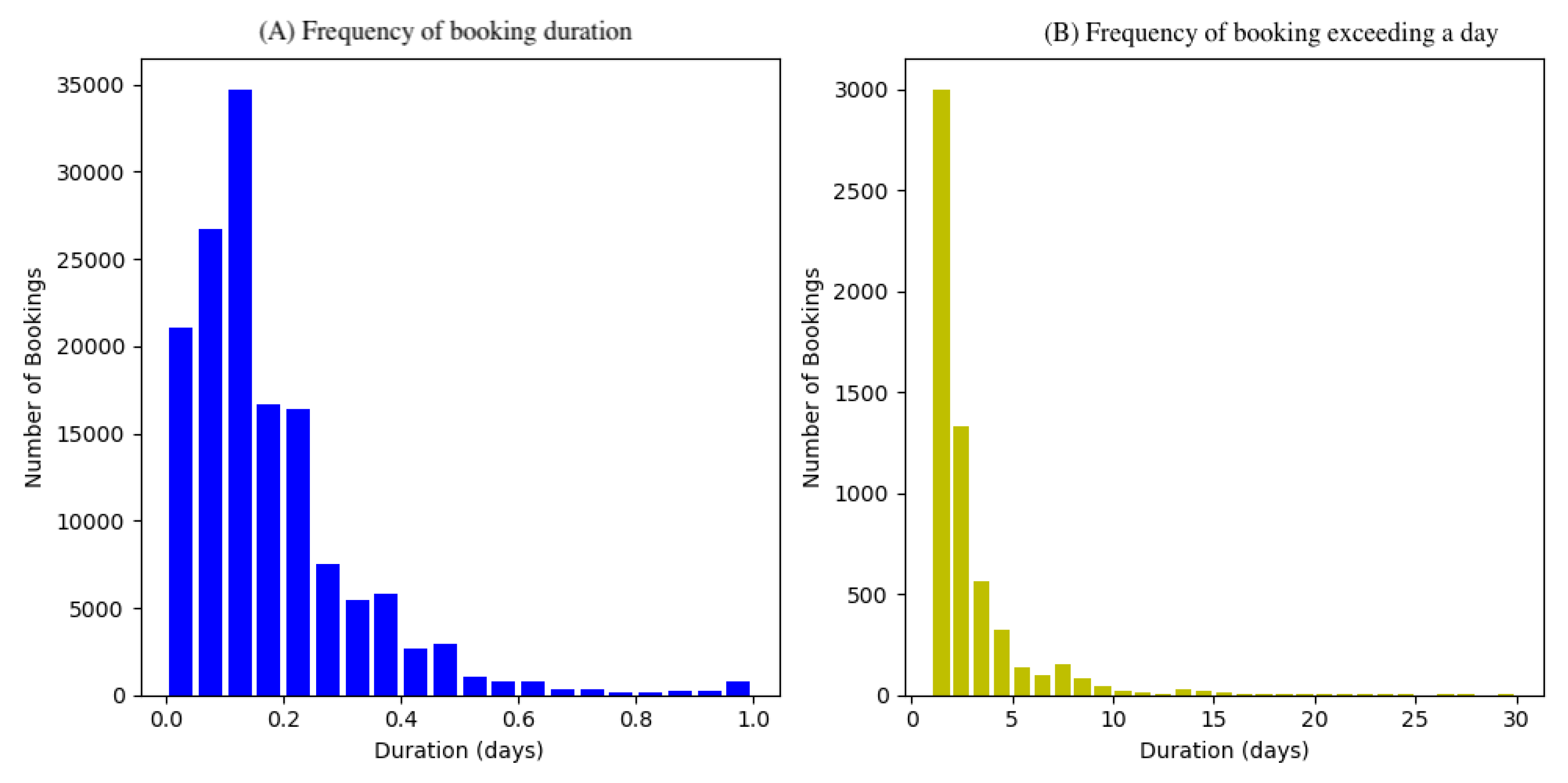 Preprints 196086 g004