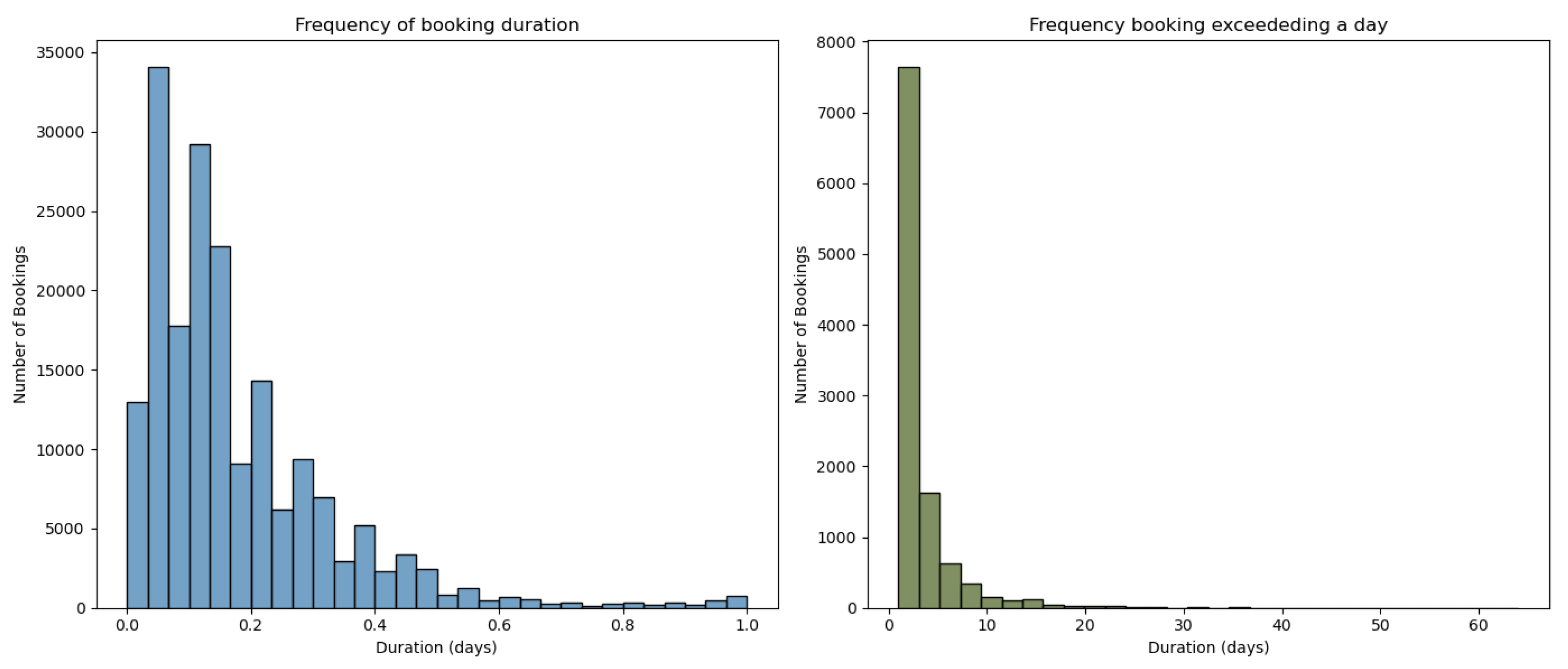 Preprints 196086 g005