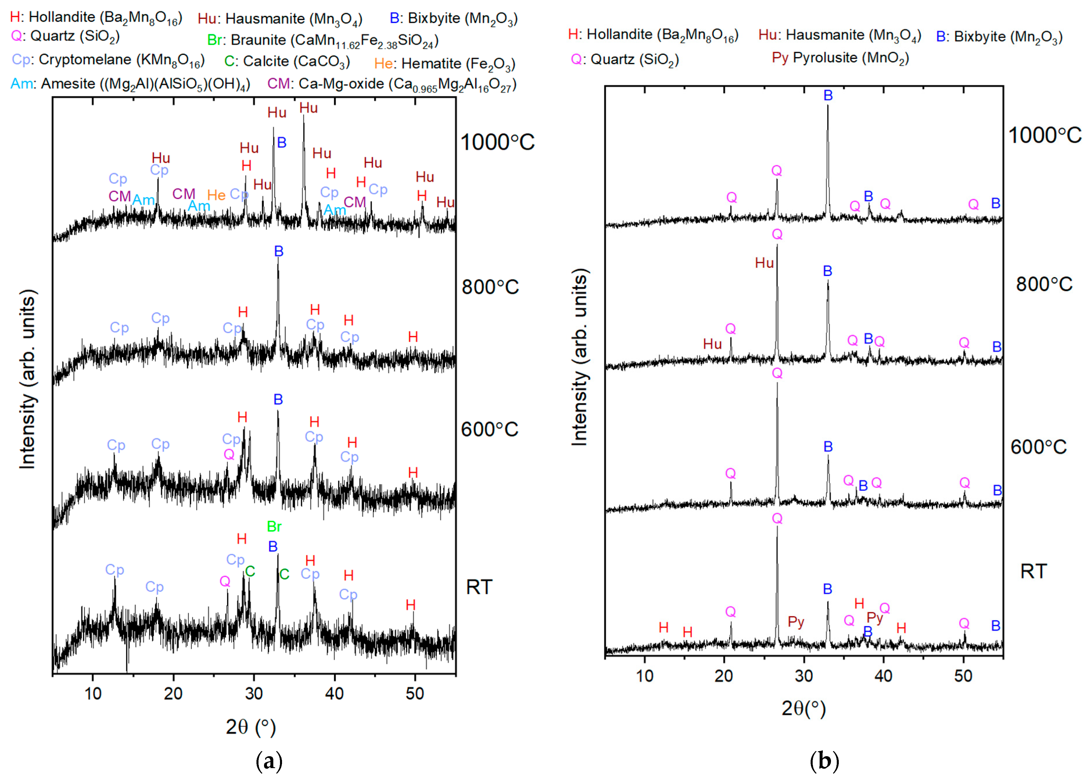 Preprints 97866 g002